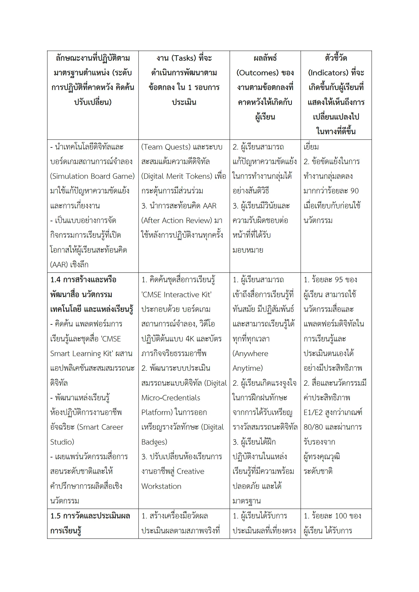 ตัวอย่างงาน หน้า 4