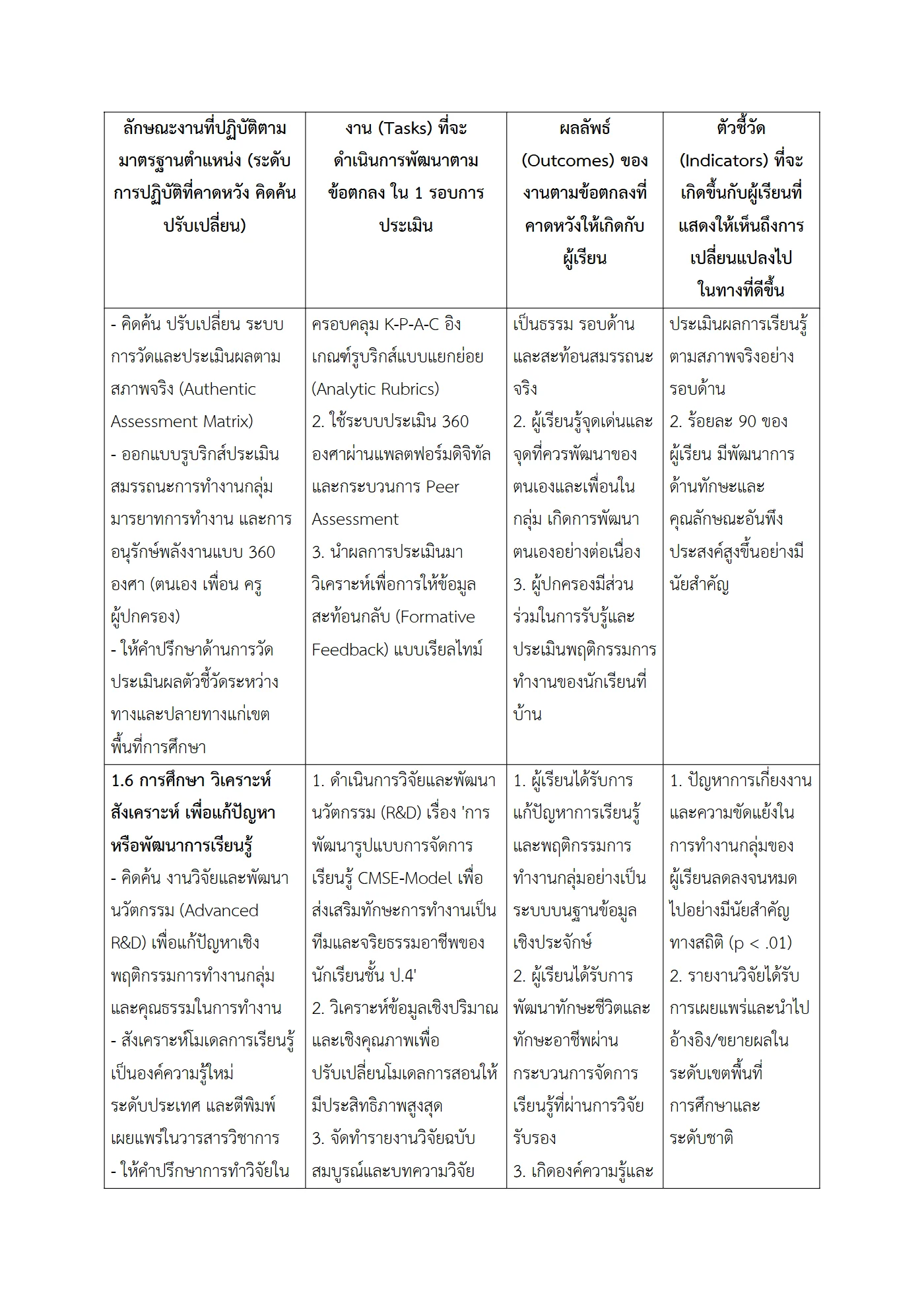 ตัวอย่างงาน หน้า 5