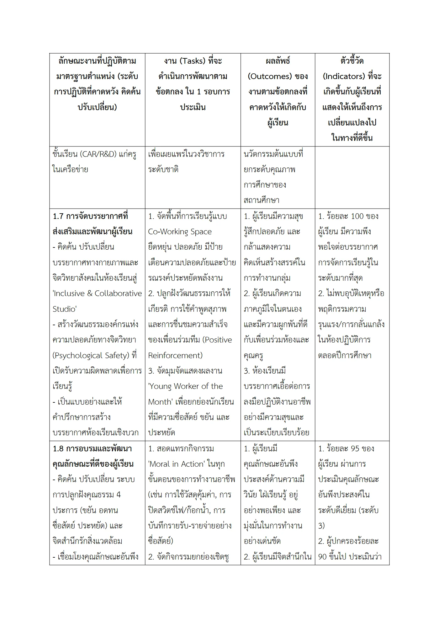 ตัวอย่างงาน หน้า 6