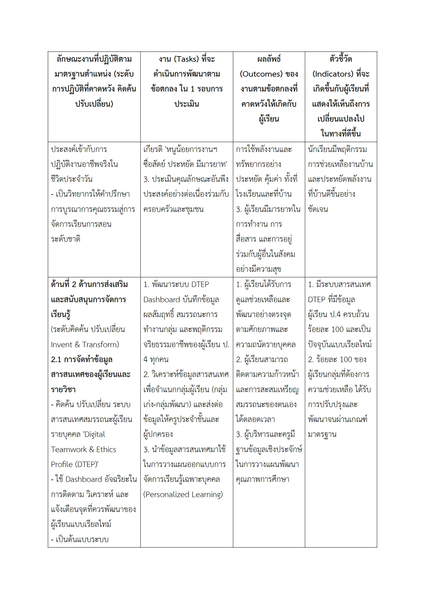 ตัวอย่างงาน หน้า 7