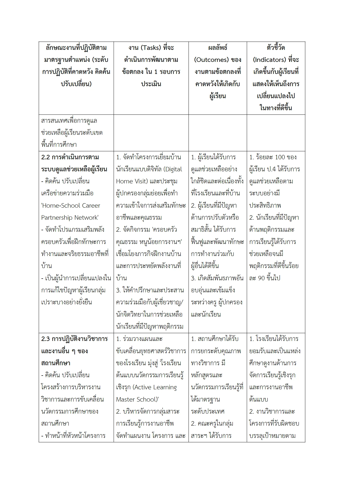 ตัวอย่างงาน หน้า 8