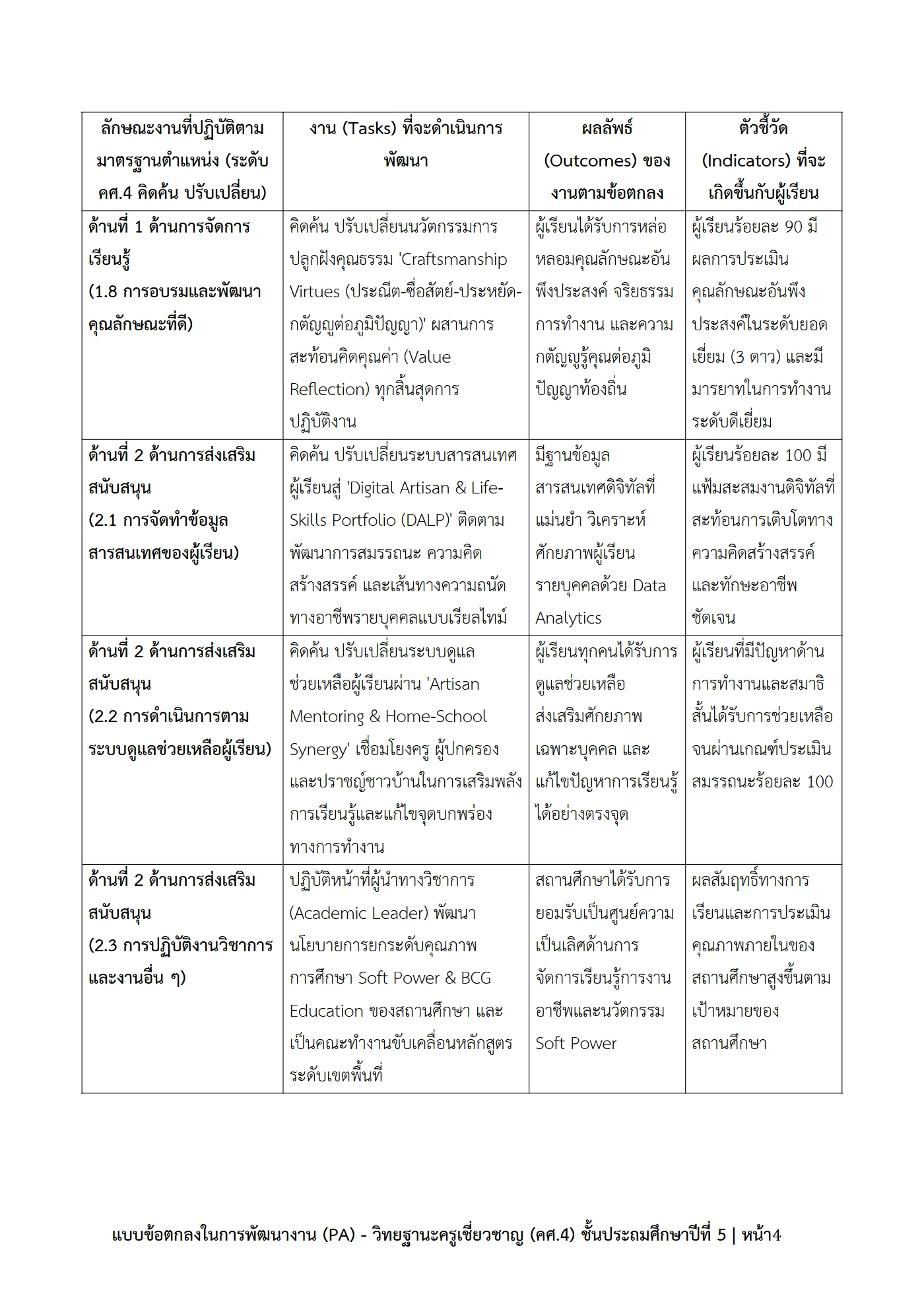 ตัวอย่างงาน หน้า 4