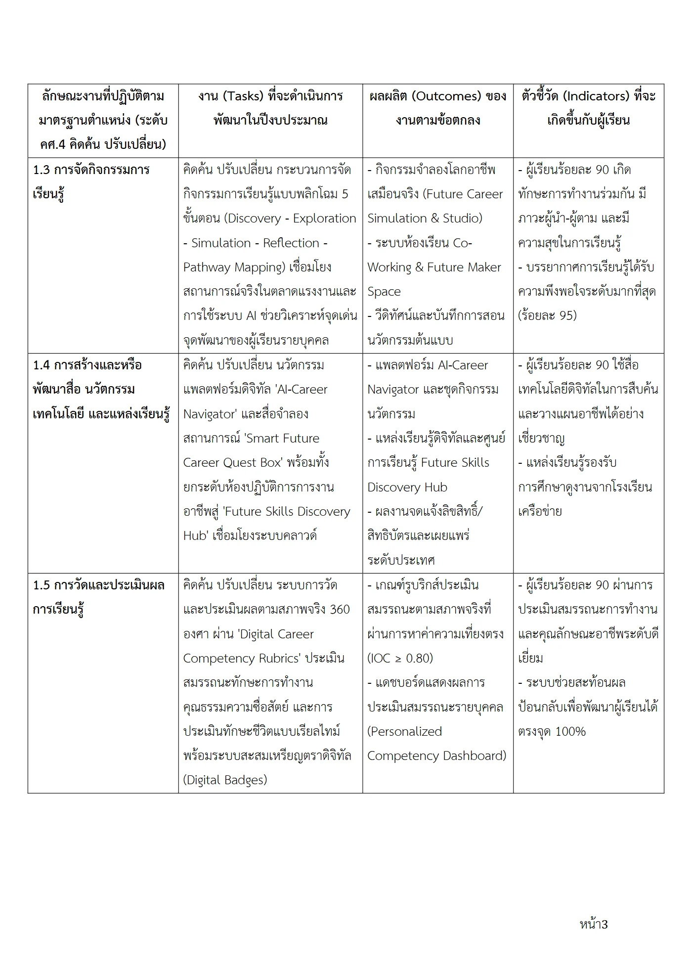 ตัวอย่างงาน หน้า 3