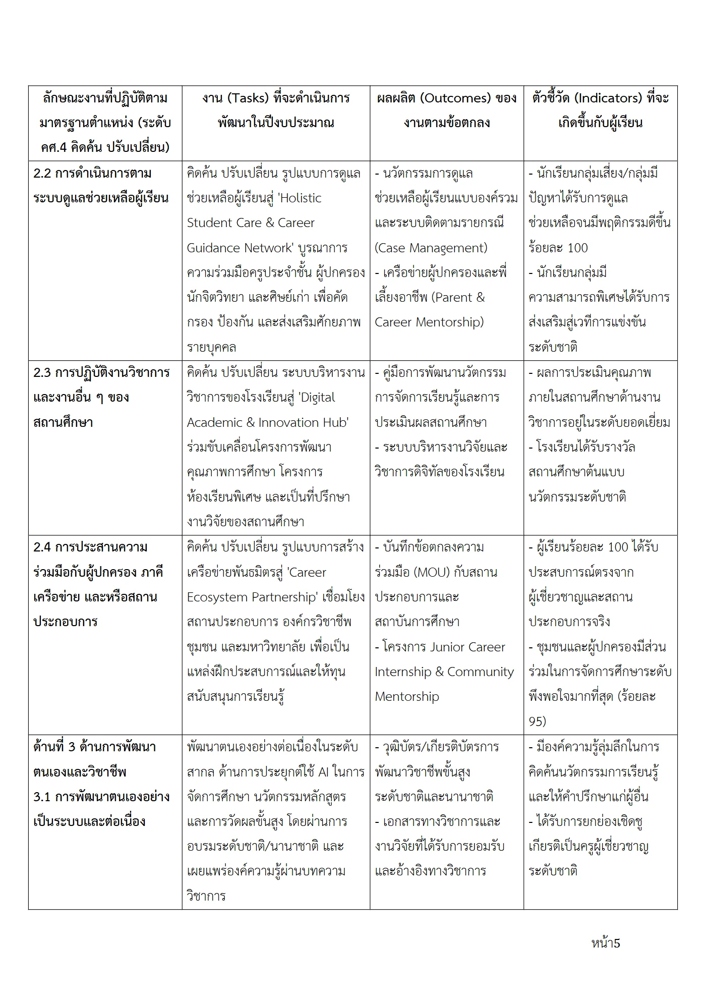 ตัวอย่างงาน หน้า 5