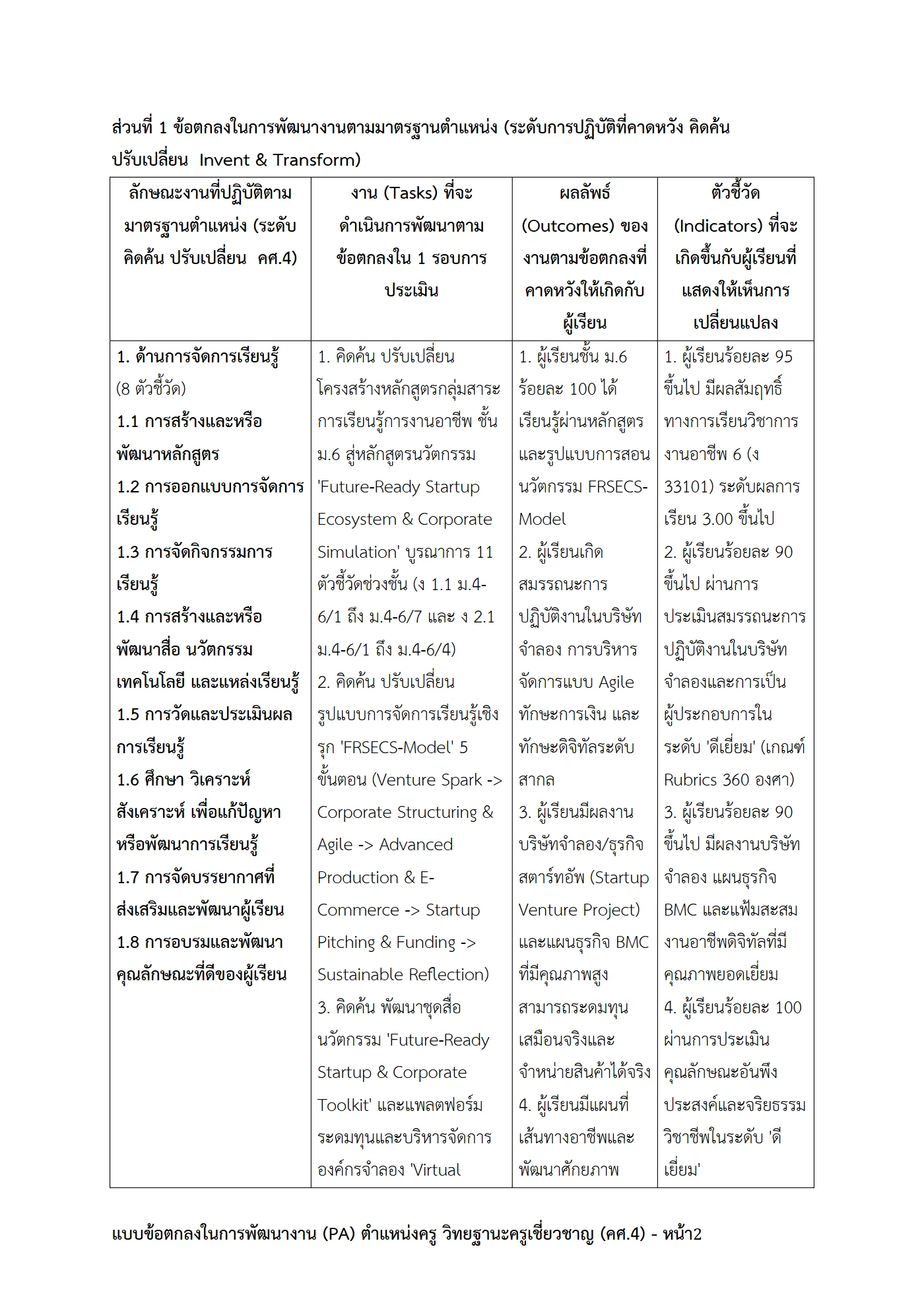 ตัวอย่างงาน หน้า 2