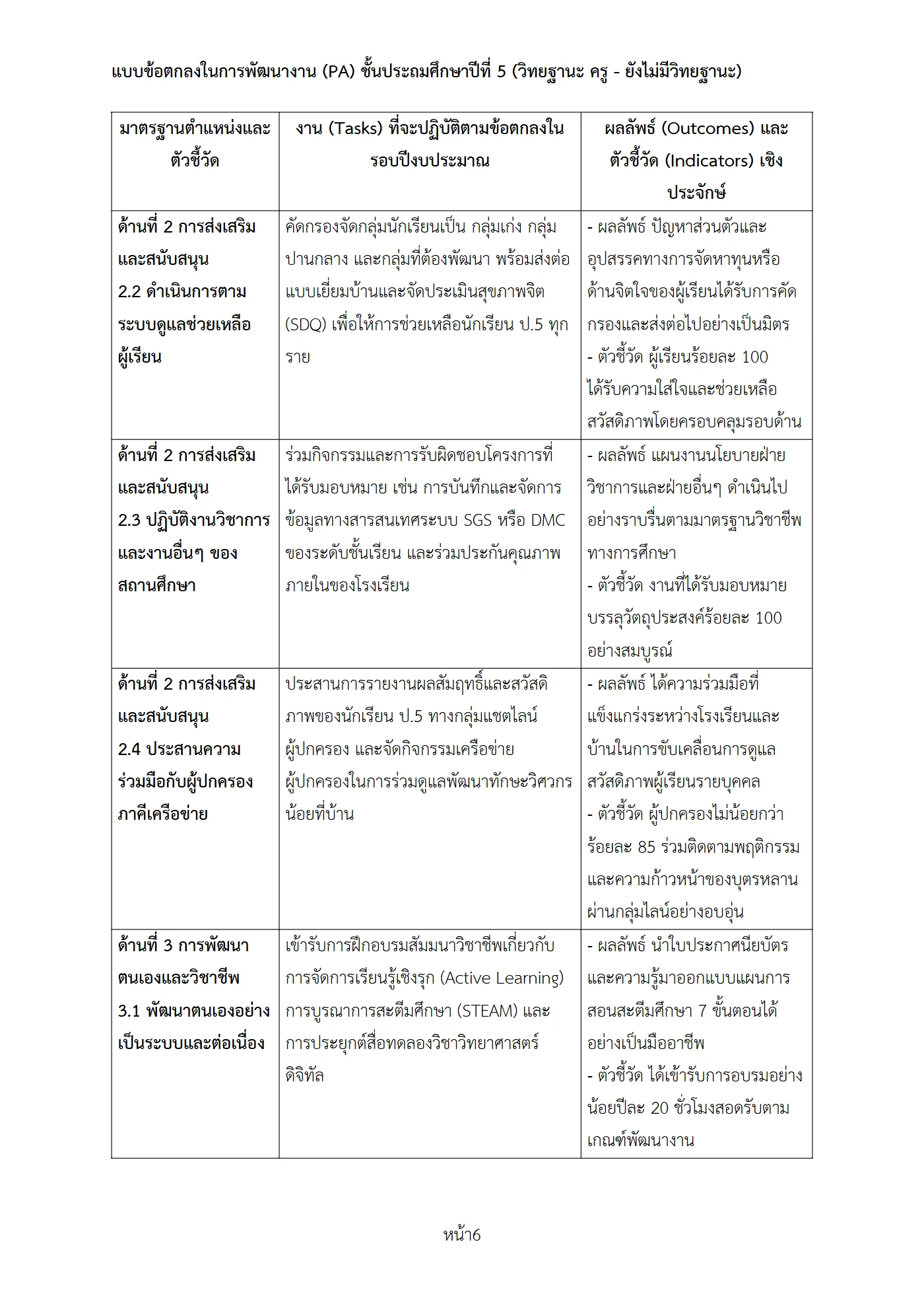 ตัวอย่างงาน หน้า 6