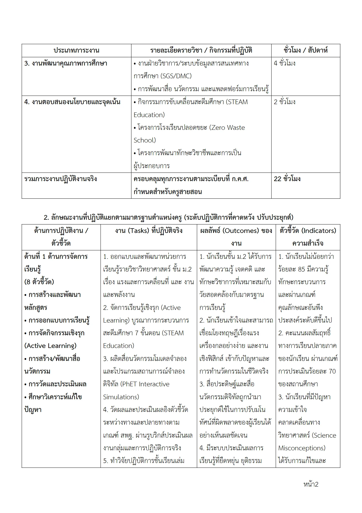 ตัวอย่างงาน หน้า 2