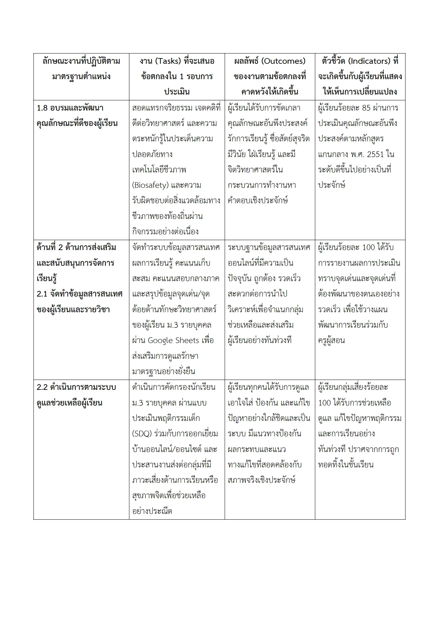 ตัวอย่างงาน หน้า 5