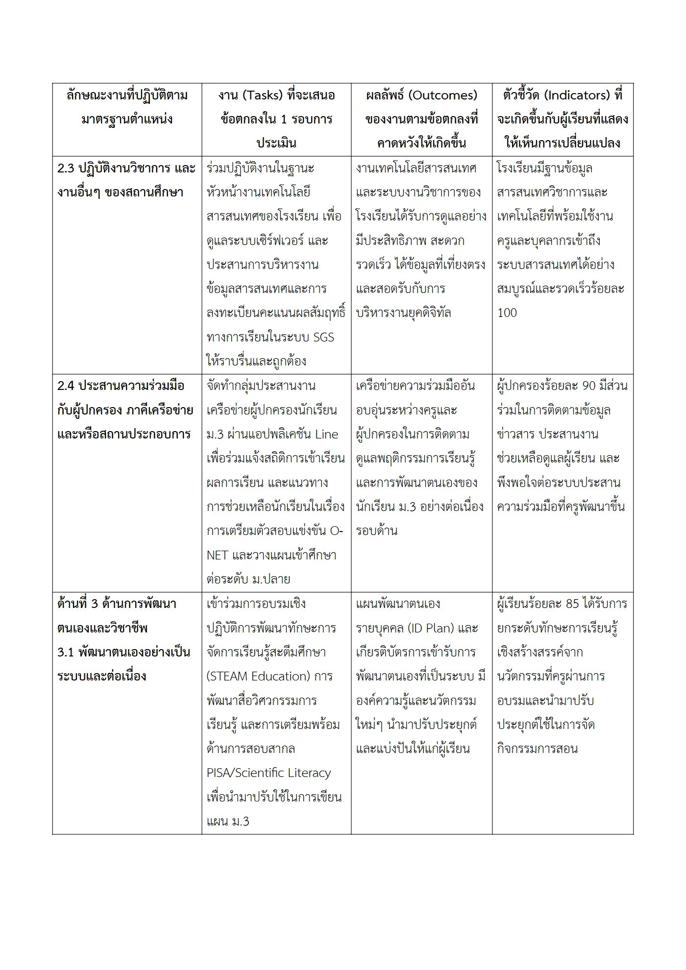 ตัวอย่างงาน หน้า 6