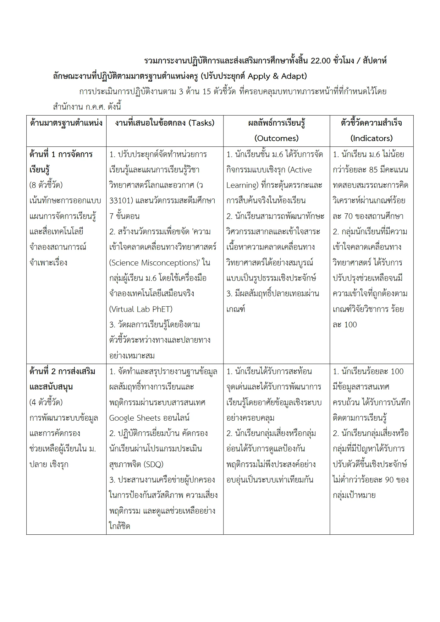 ตัวอย่างงาน หน้า 2