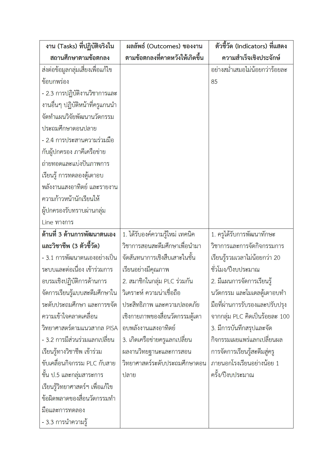 ตัวอย่างงาน หน้า 4