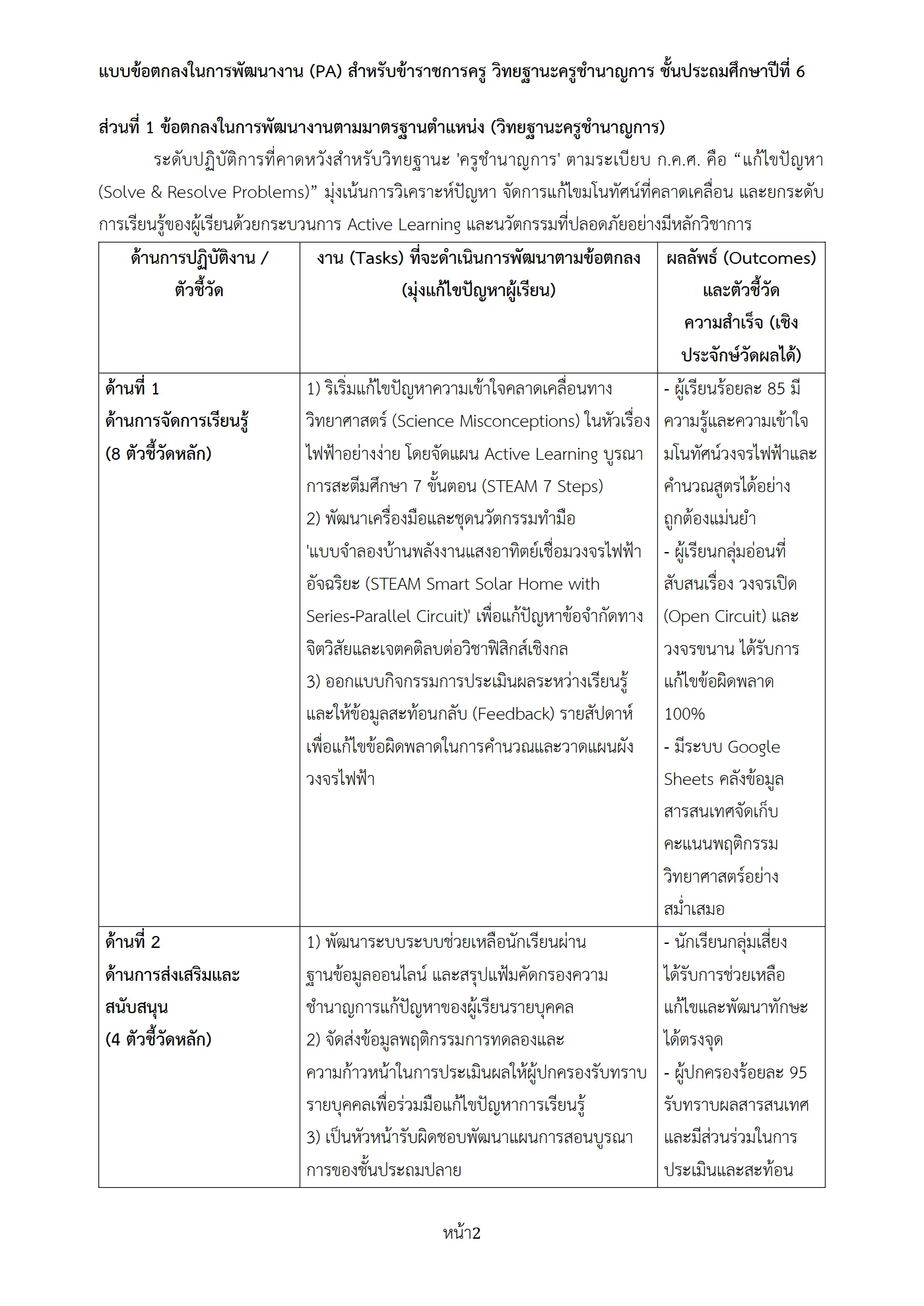 ตัวอย่างงาน หน้า 2