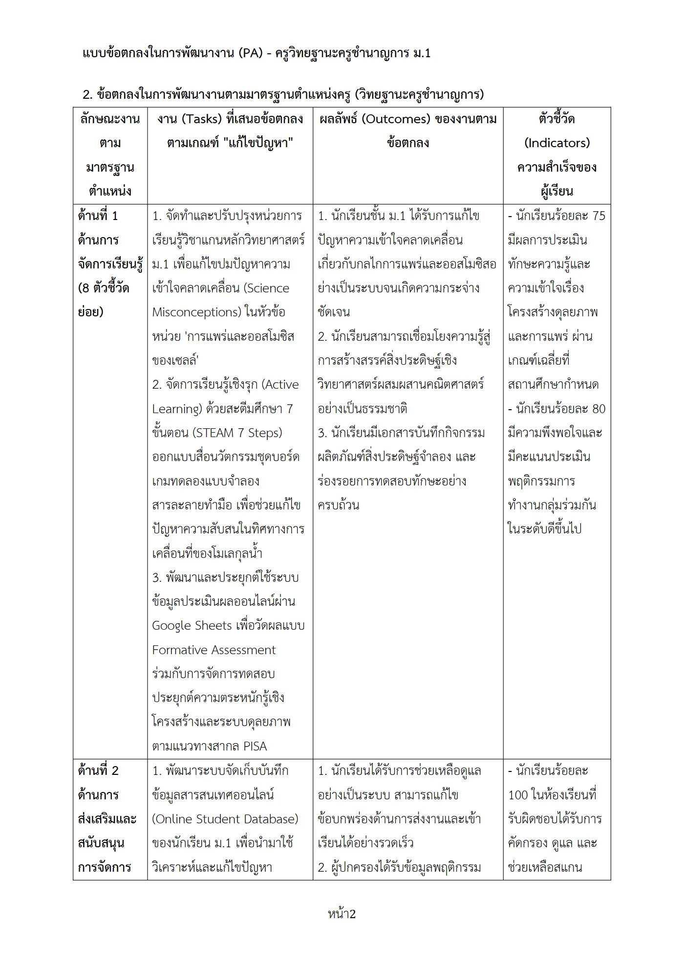 ตัวอย่างงาน หน้า 2