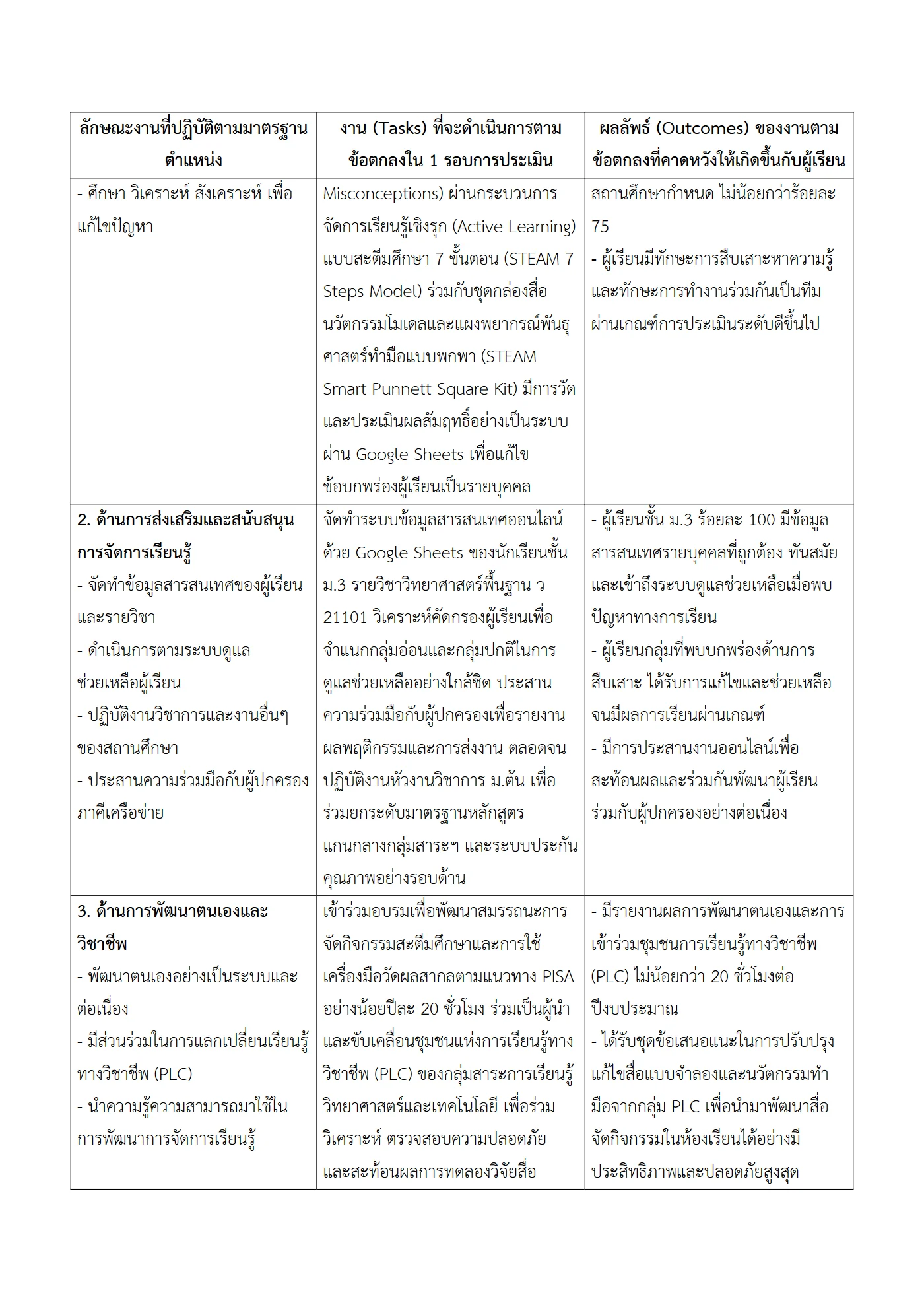 ตัวอย่างงาน หน้า 2