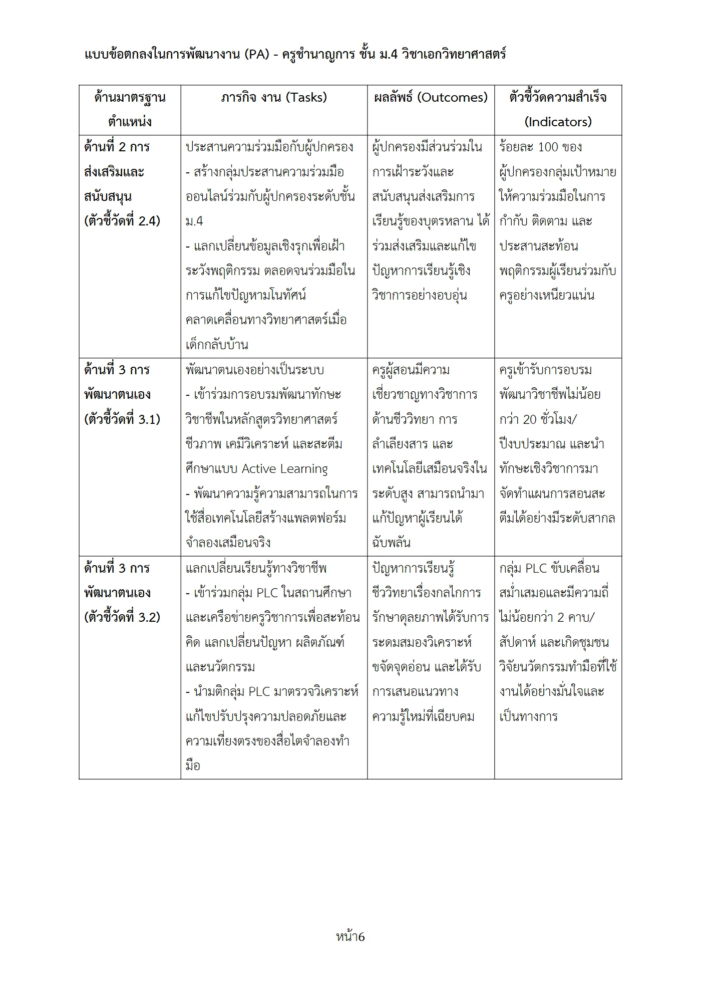 ตัวอย่างงาน หน้า 6