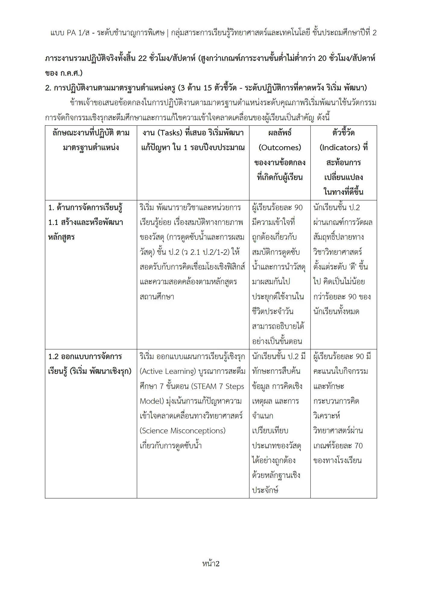 ตัวอย่างงาน หน้า 2