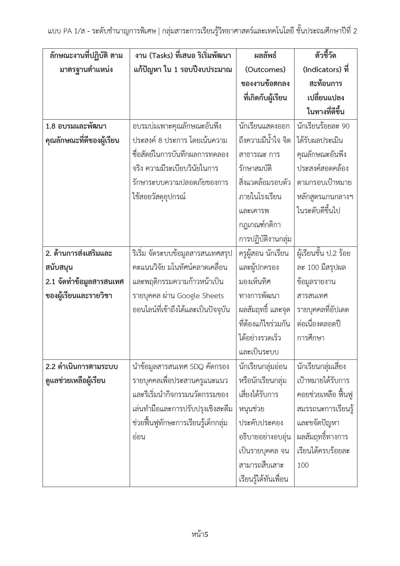 ตัวอย่างงาน หน้า 5