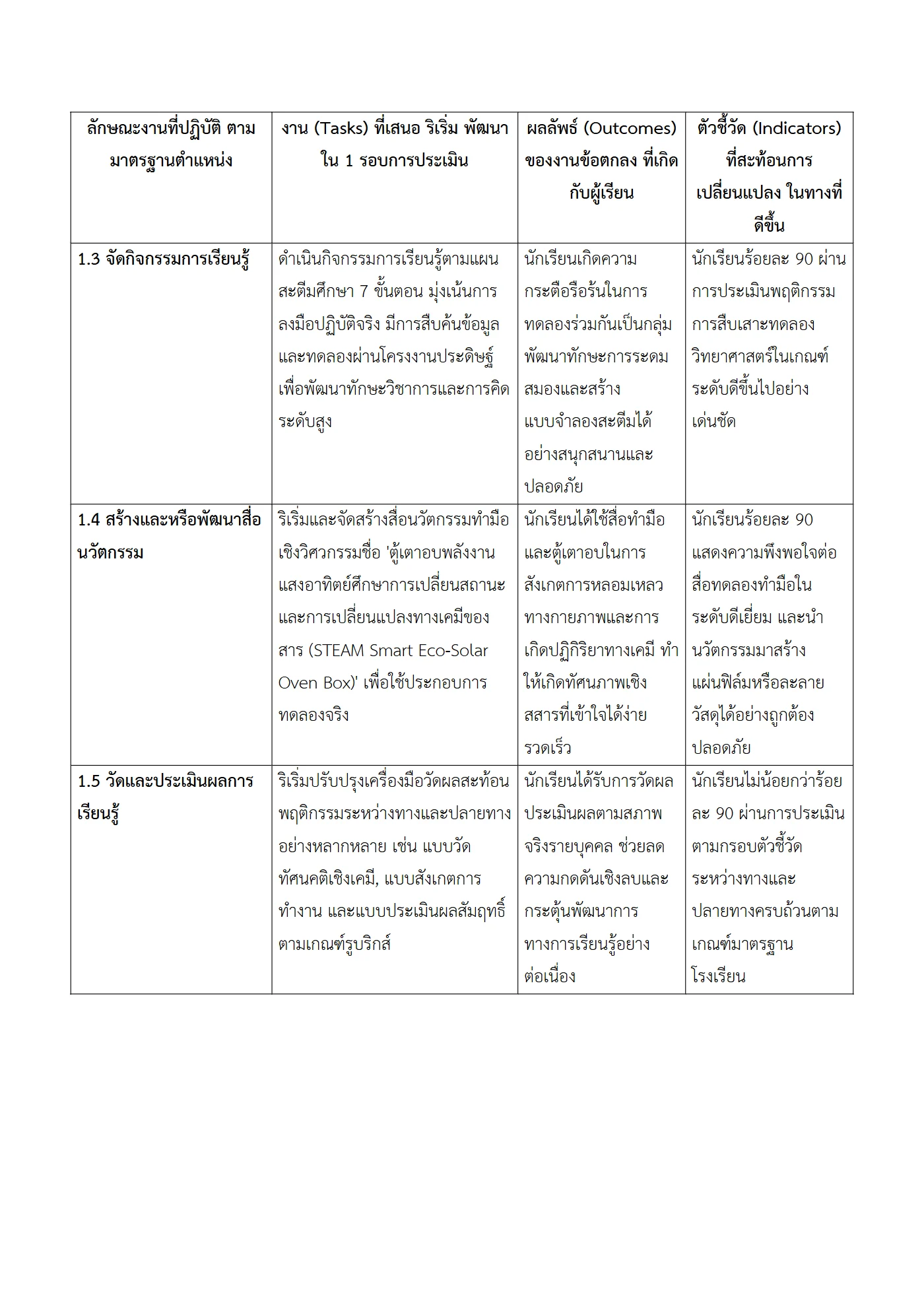 ตัวอย่างงาน หน้า 3