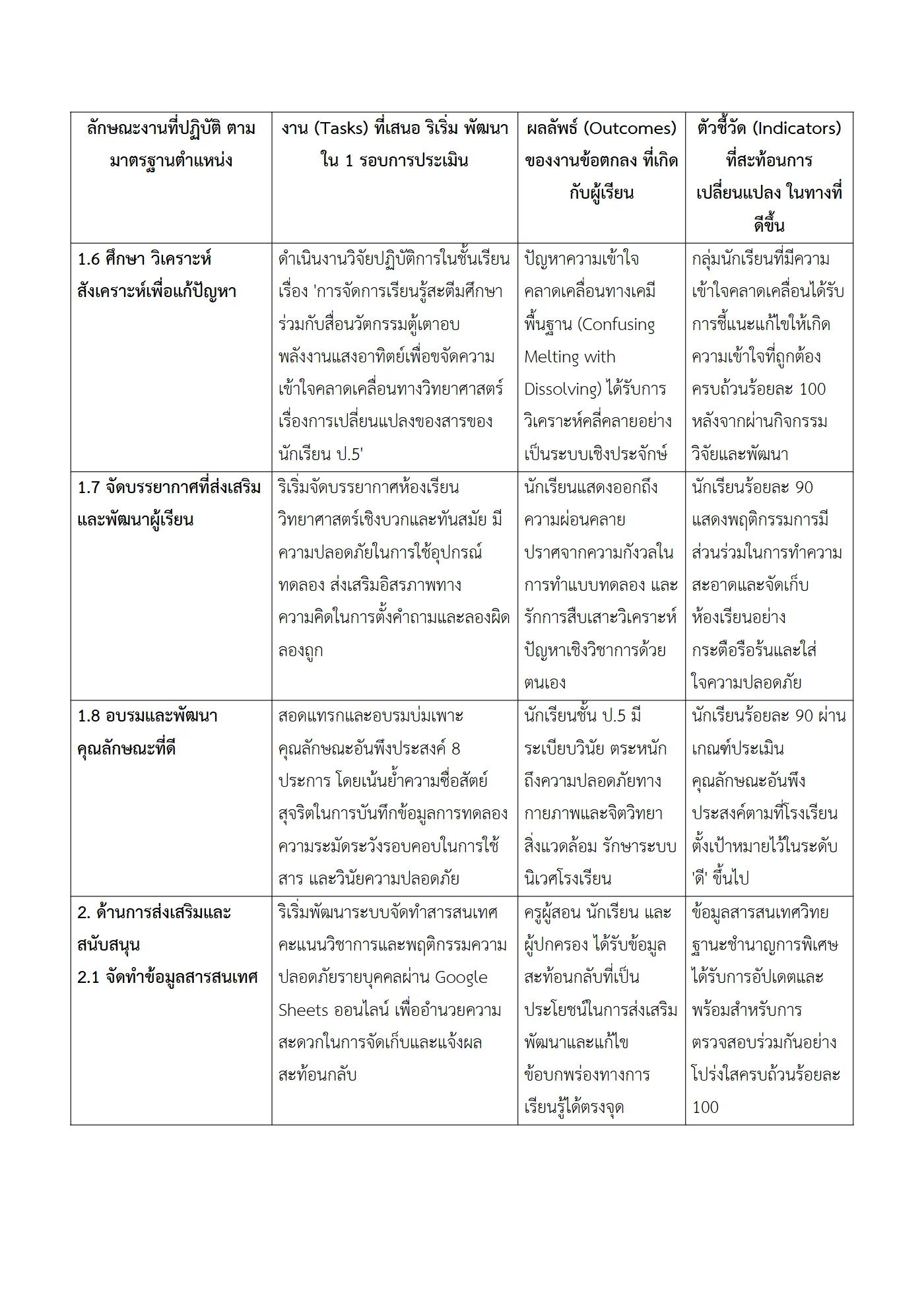 ตัวอย่างงาน หน้า 4
