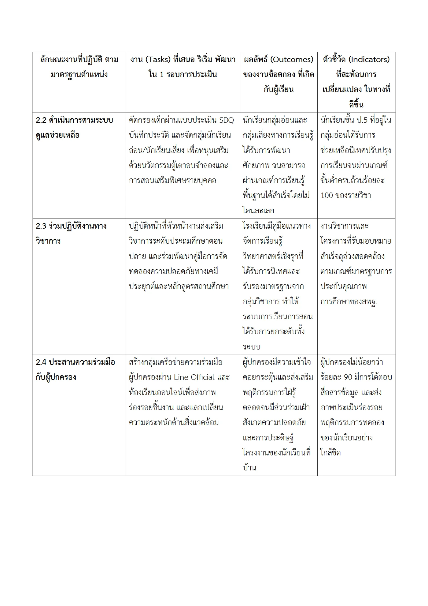 ตัวอย่างงาน หน้า 5