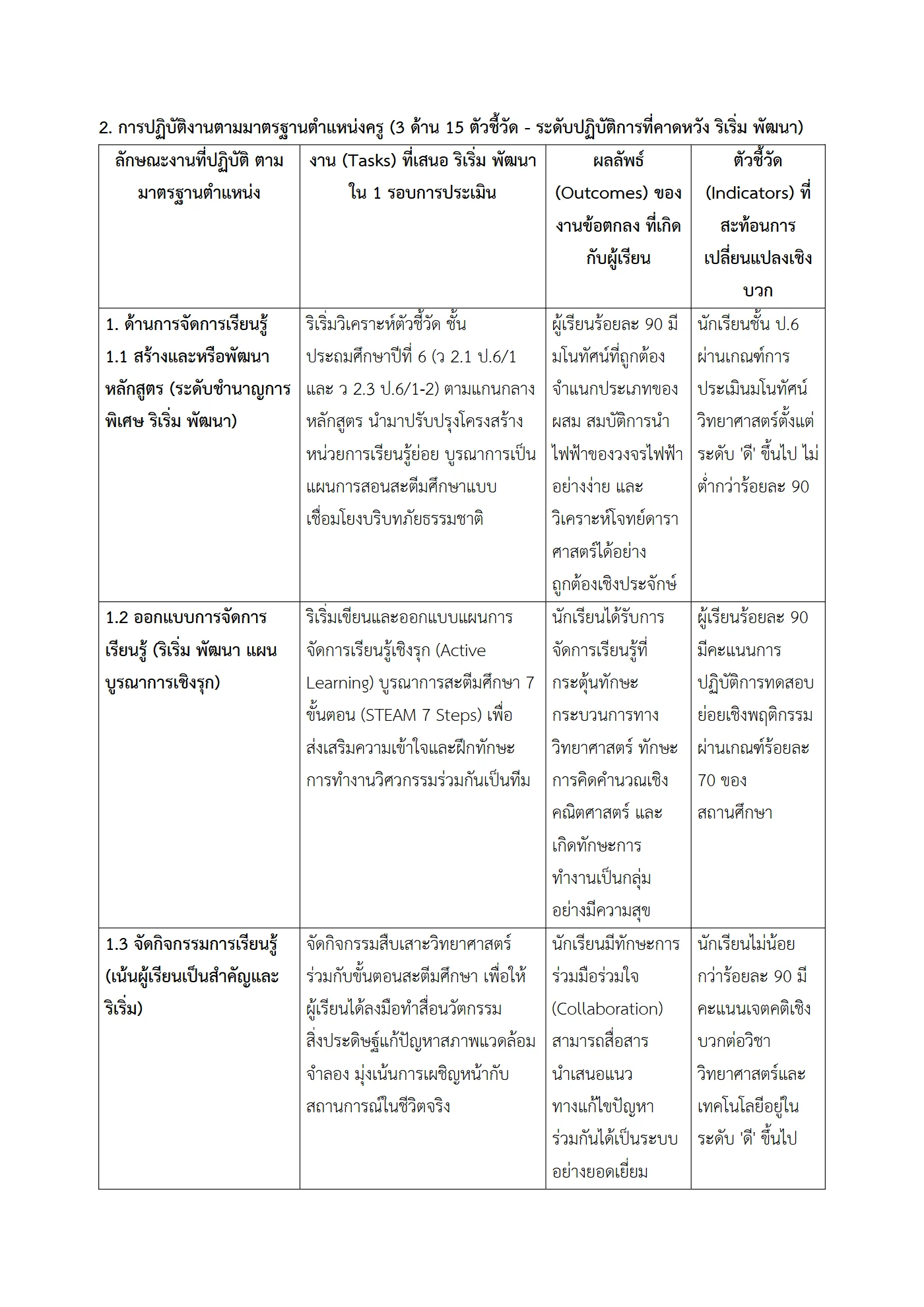 ตัวอย่างงาน หน้า 2