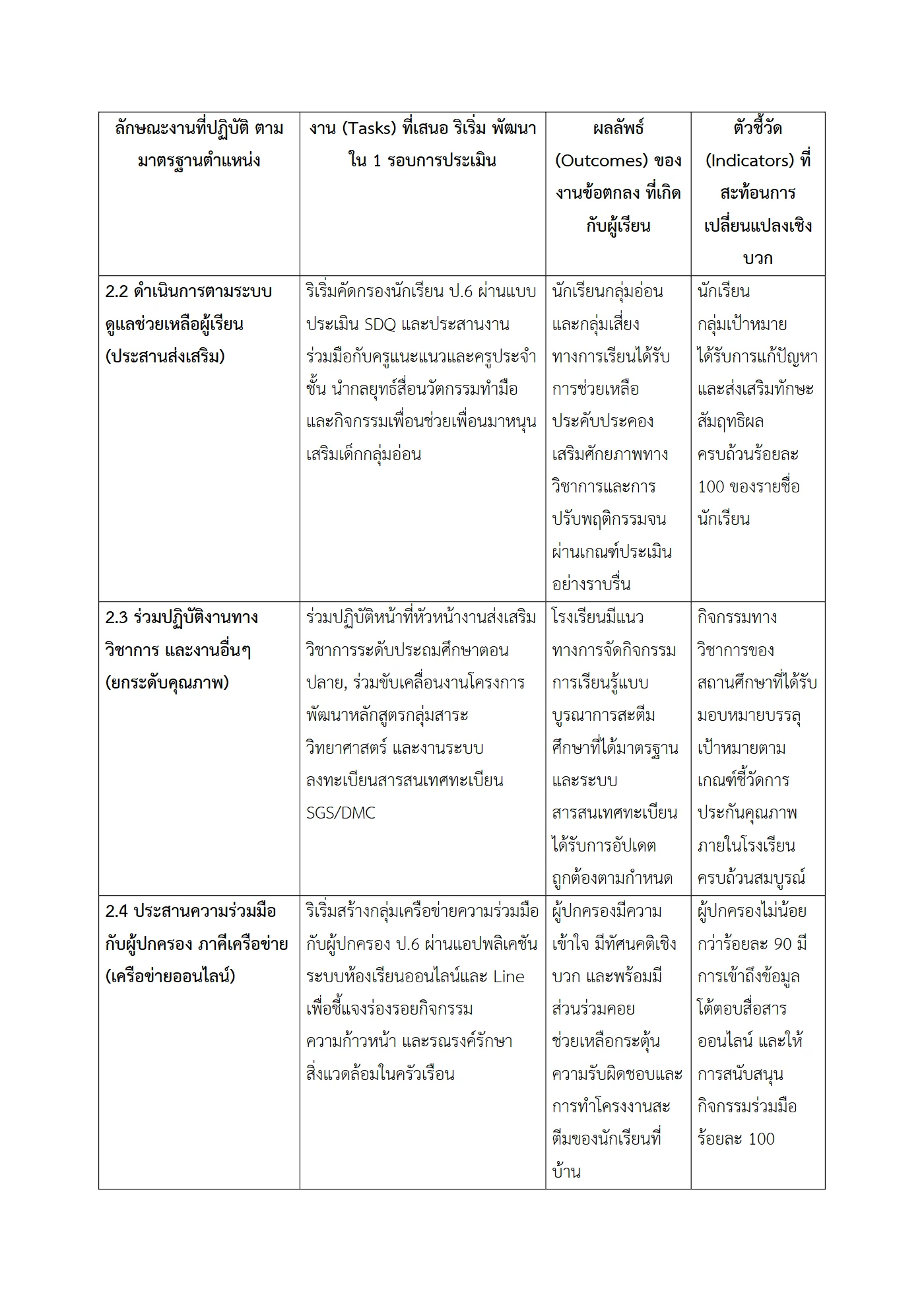 ตัวอย่างงาน หน้า 5