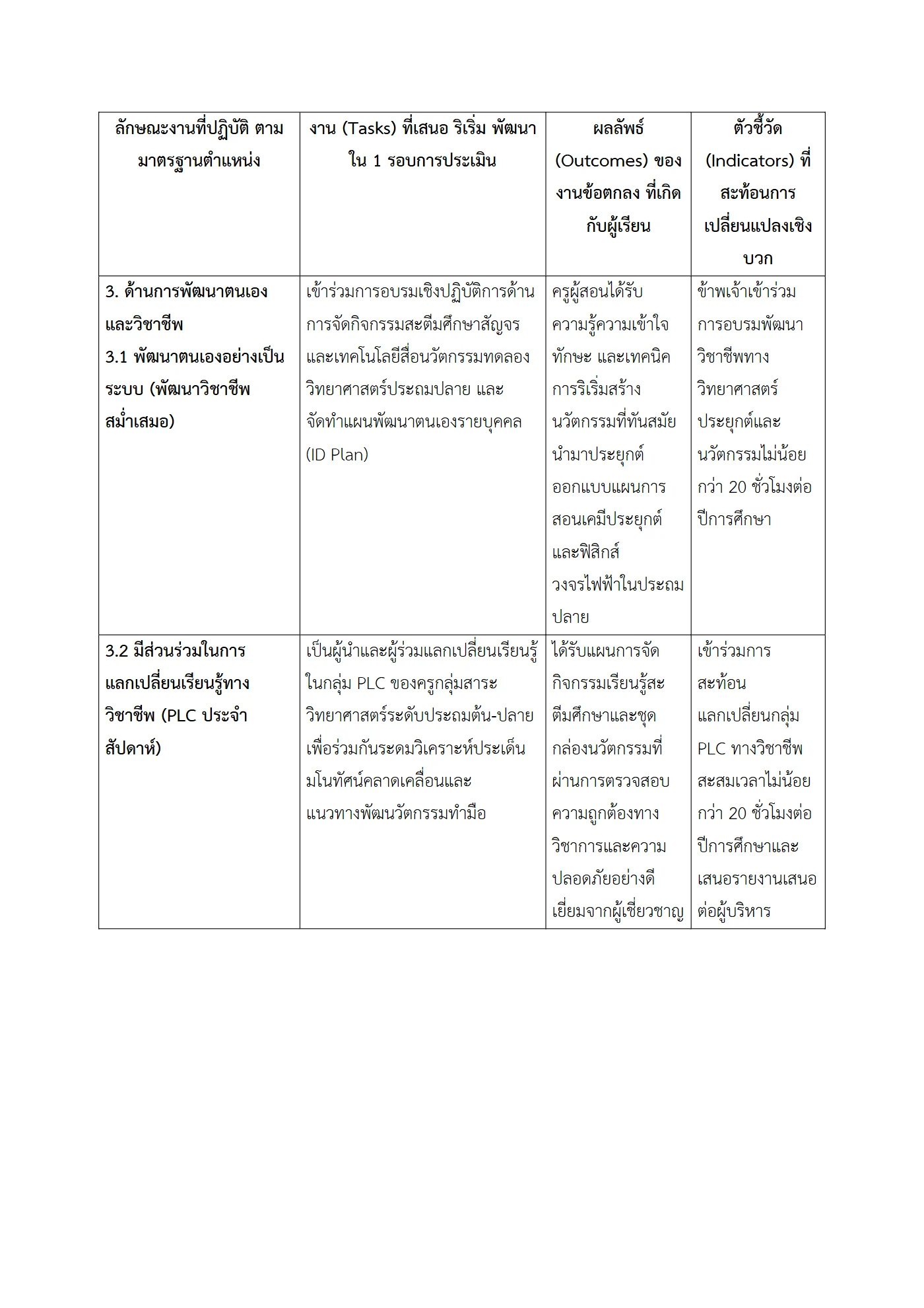 ตัวอย่างงาน หน้า 6
