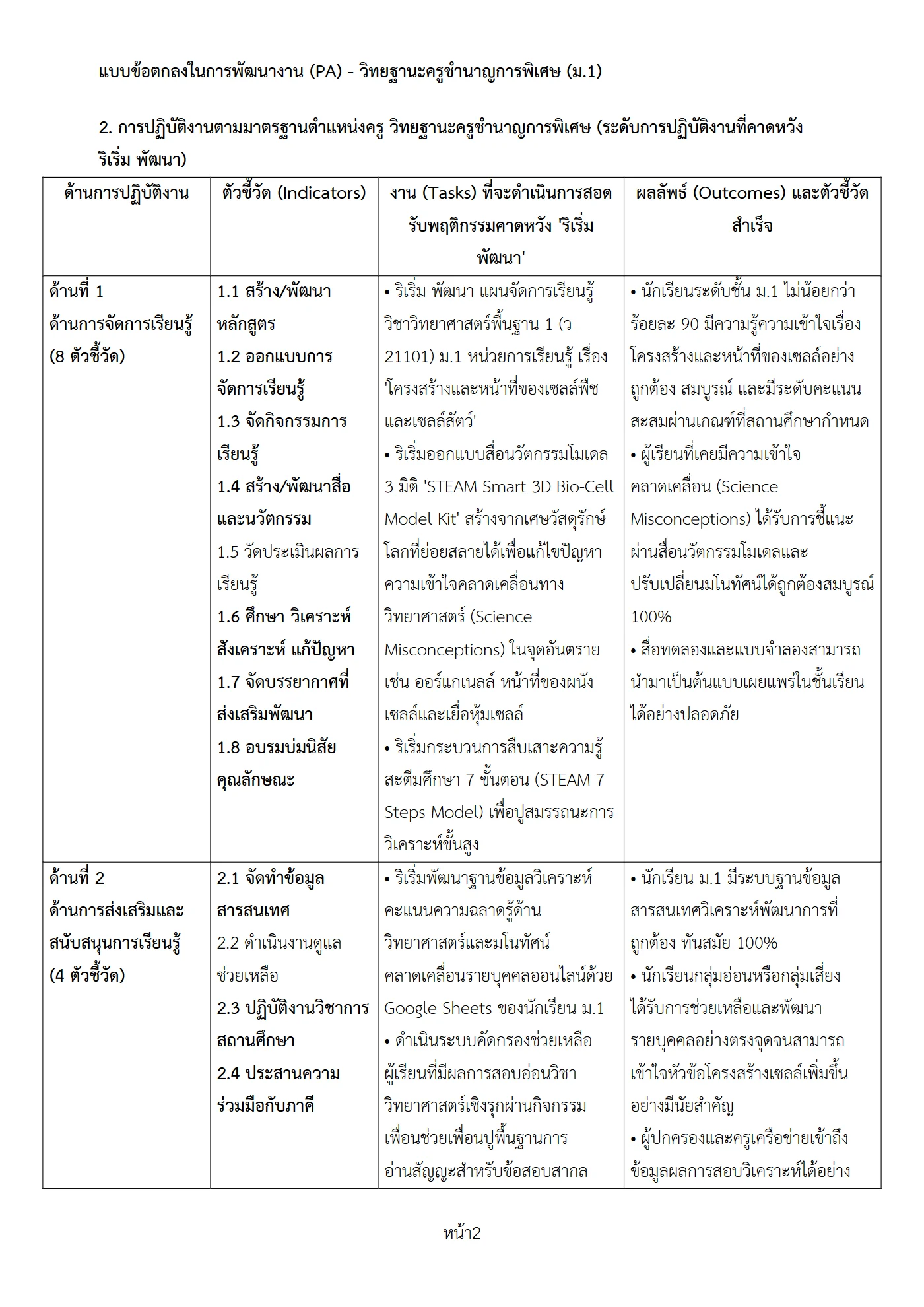 ตัวอย่างงาน หน้า 2