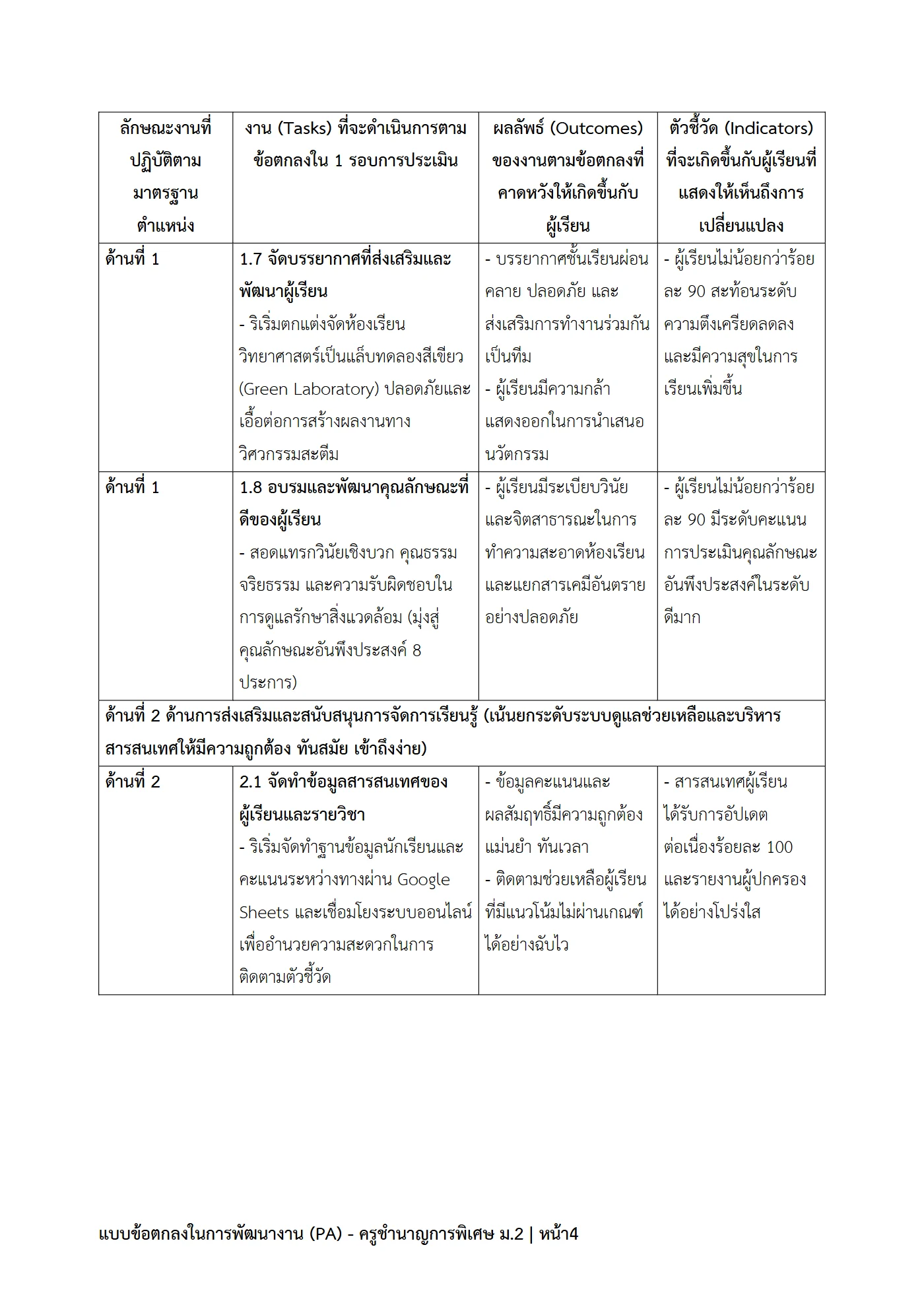 ตัวอย่างงาน หน้า 4