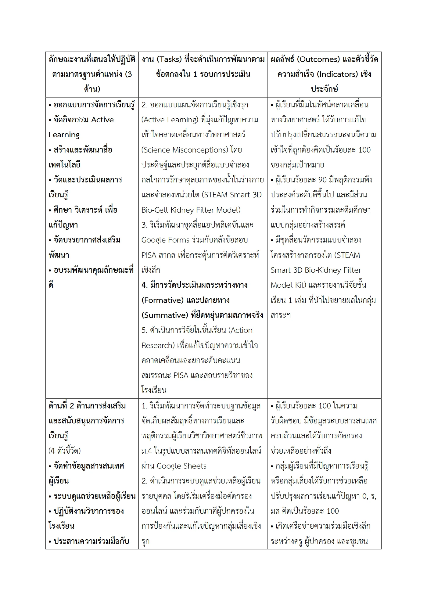 ตัวอย่างงาน หน้า 2