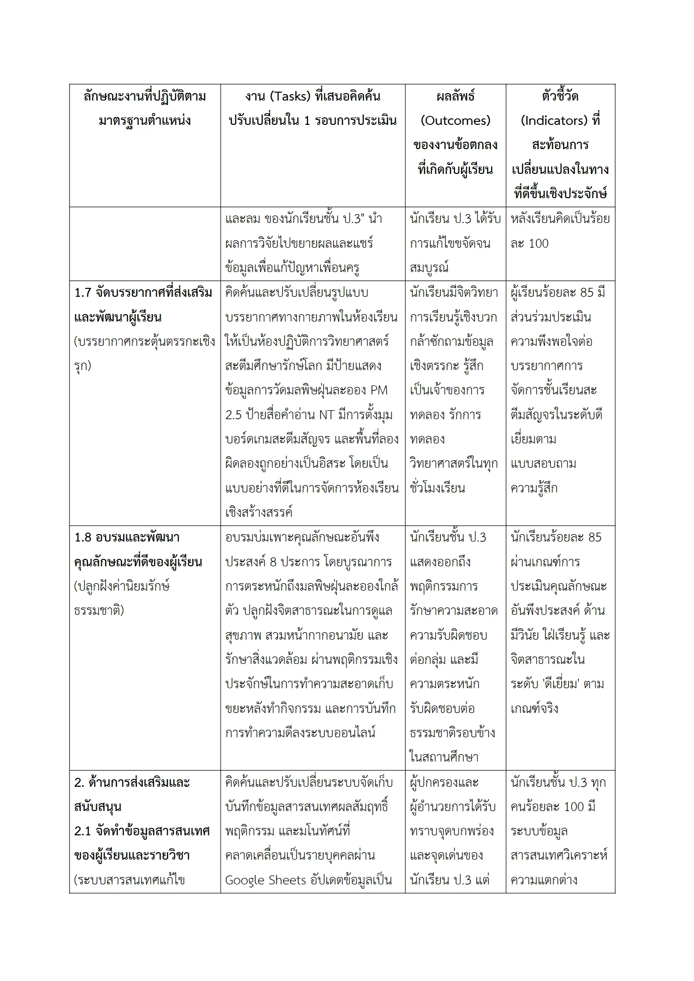 ตัวอย่างงาน หน้า 5