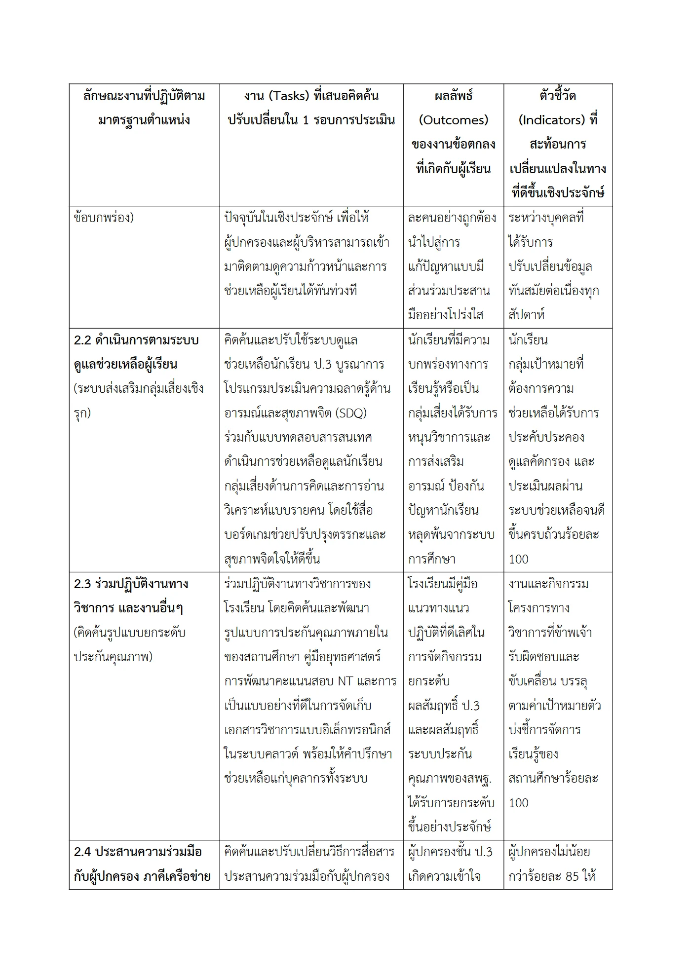 ตัวอย่างงาน หน้า 6