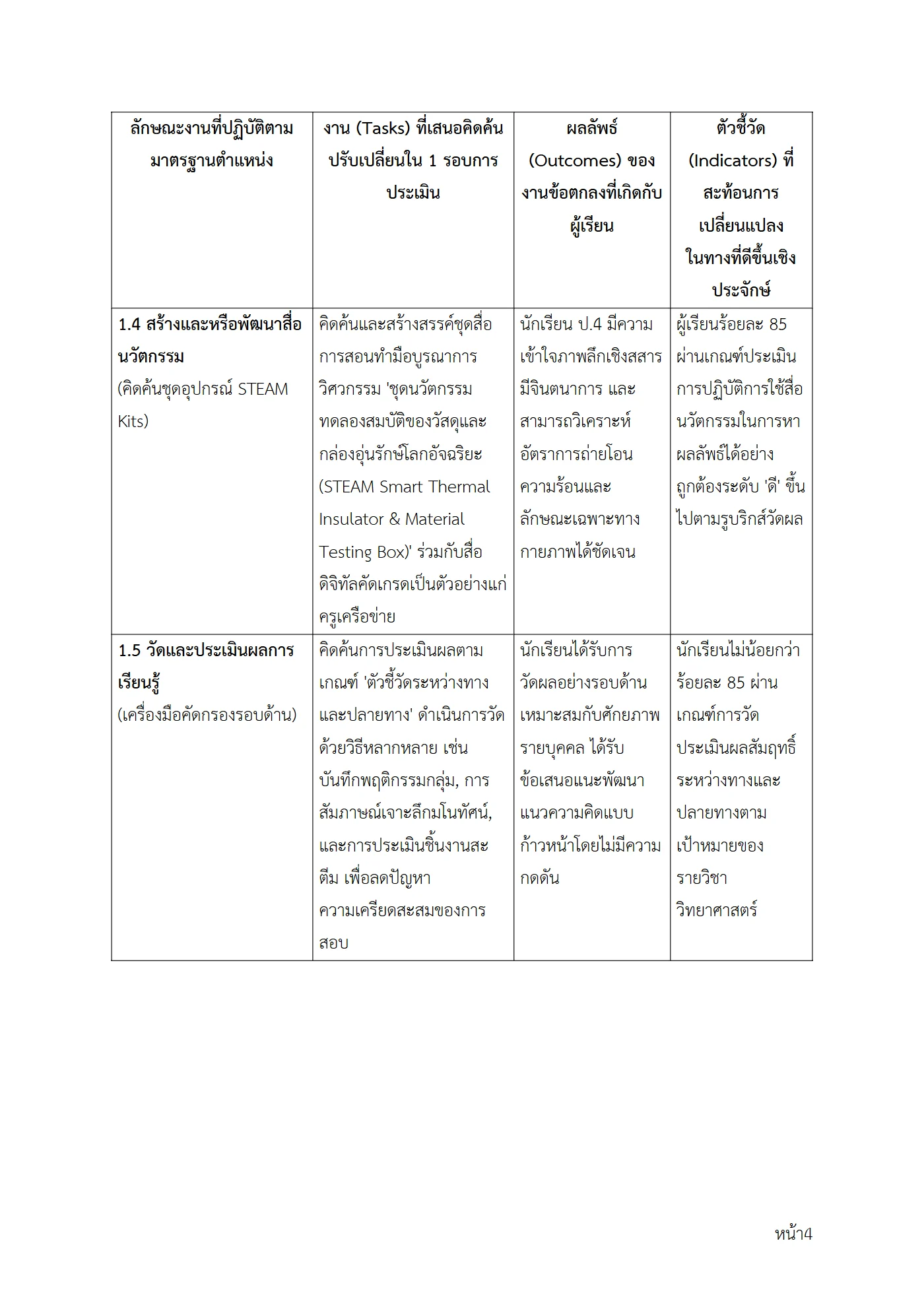 ตัวอย่างงาน หน้า 4
