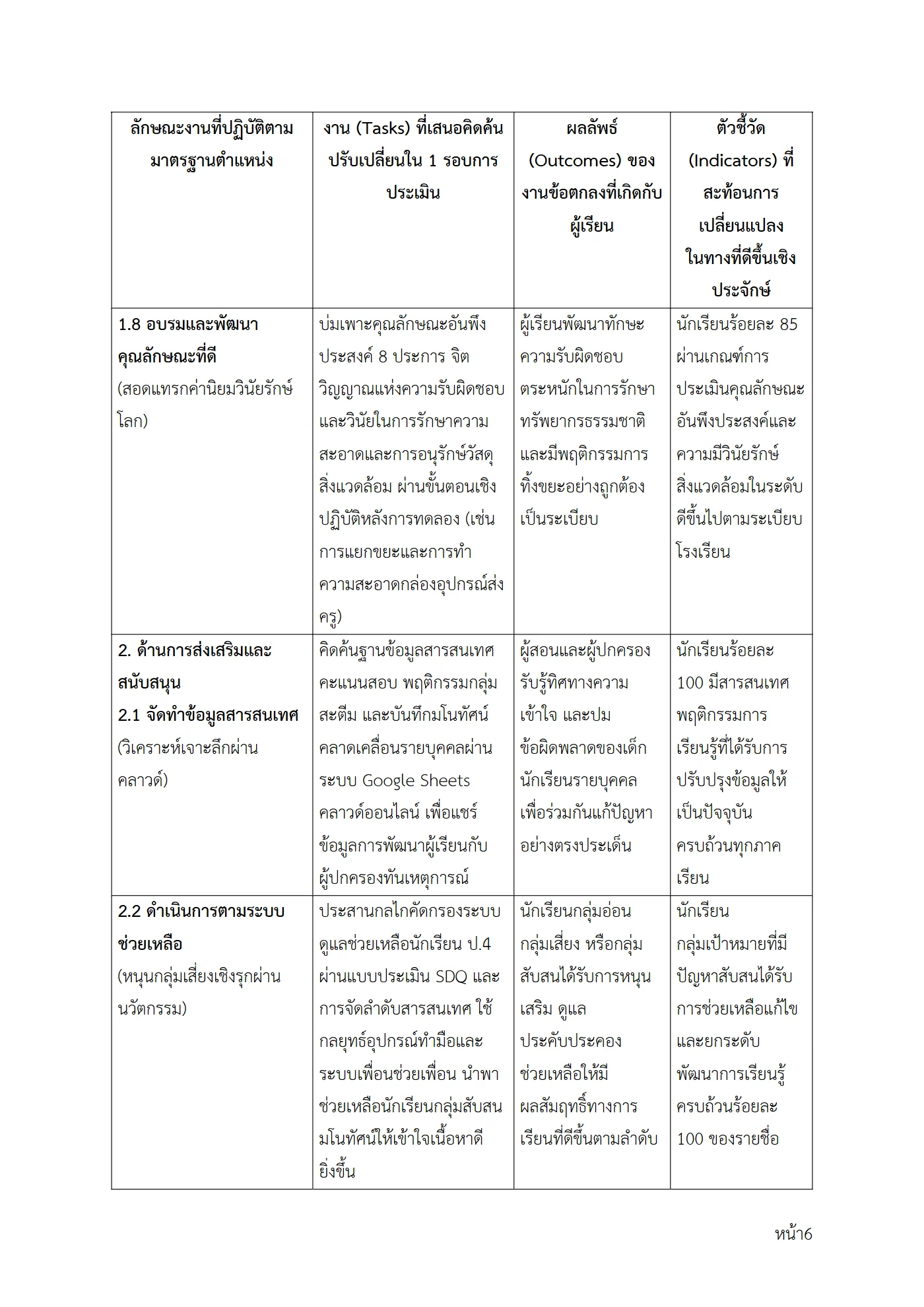 ตัวอย่างงาน หน้า 6