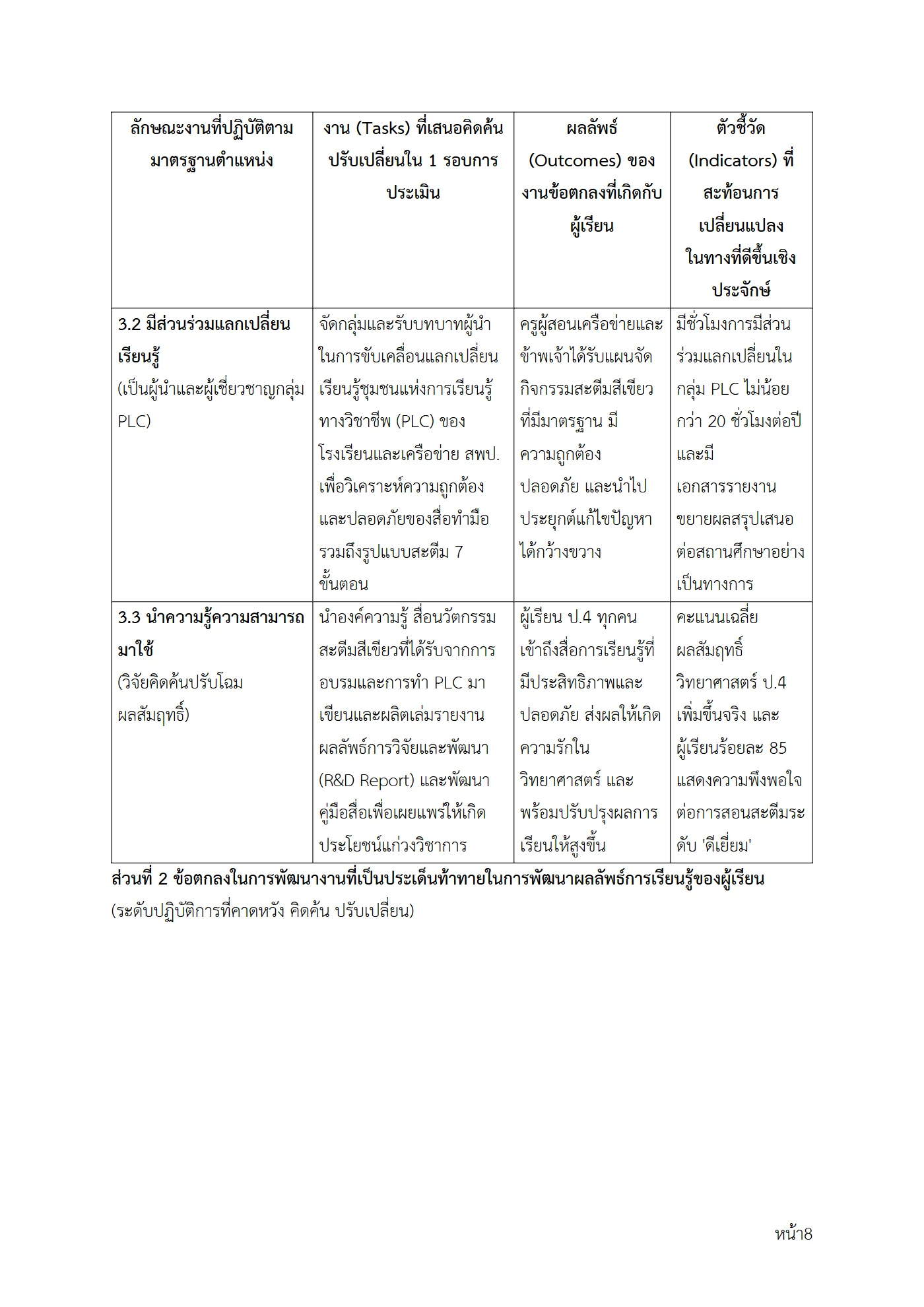 ตัวอย่างงาน หน้า 8