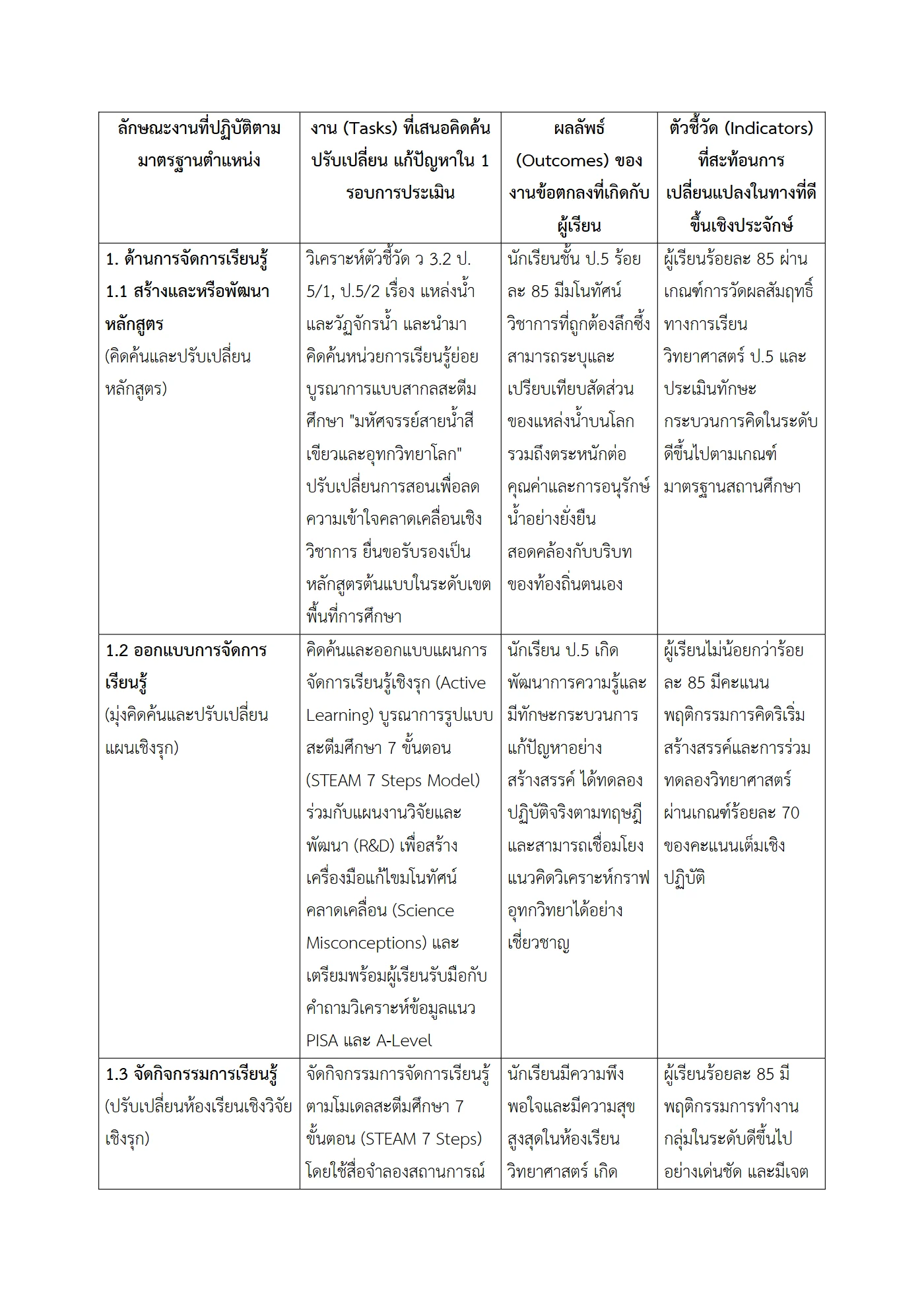 ตัวอย่างงาน หน้า 3