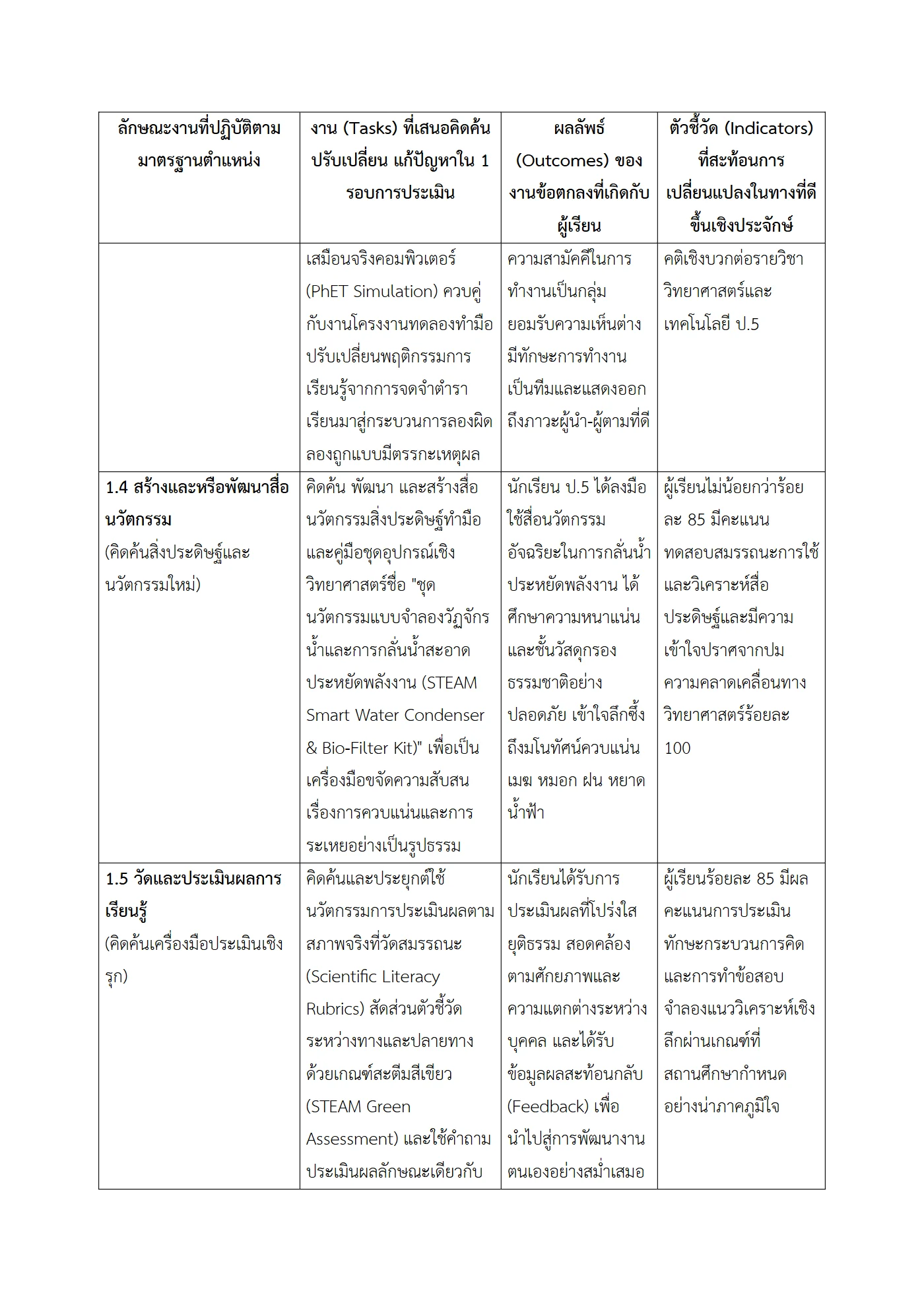 ตัวอย่างงาน หน้า 4