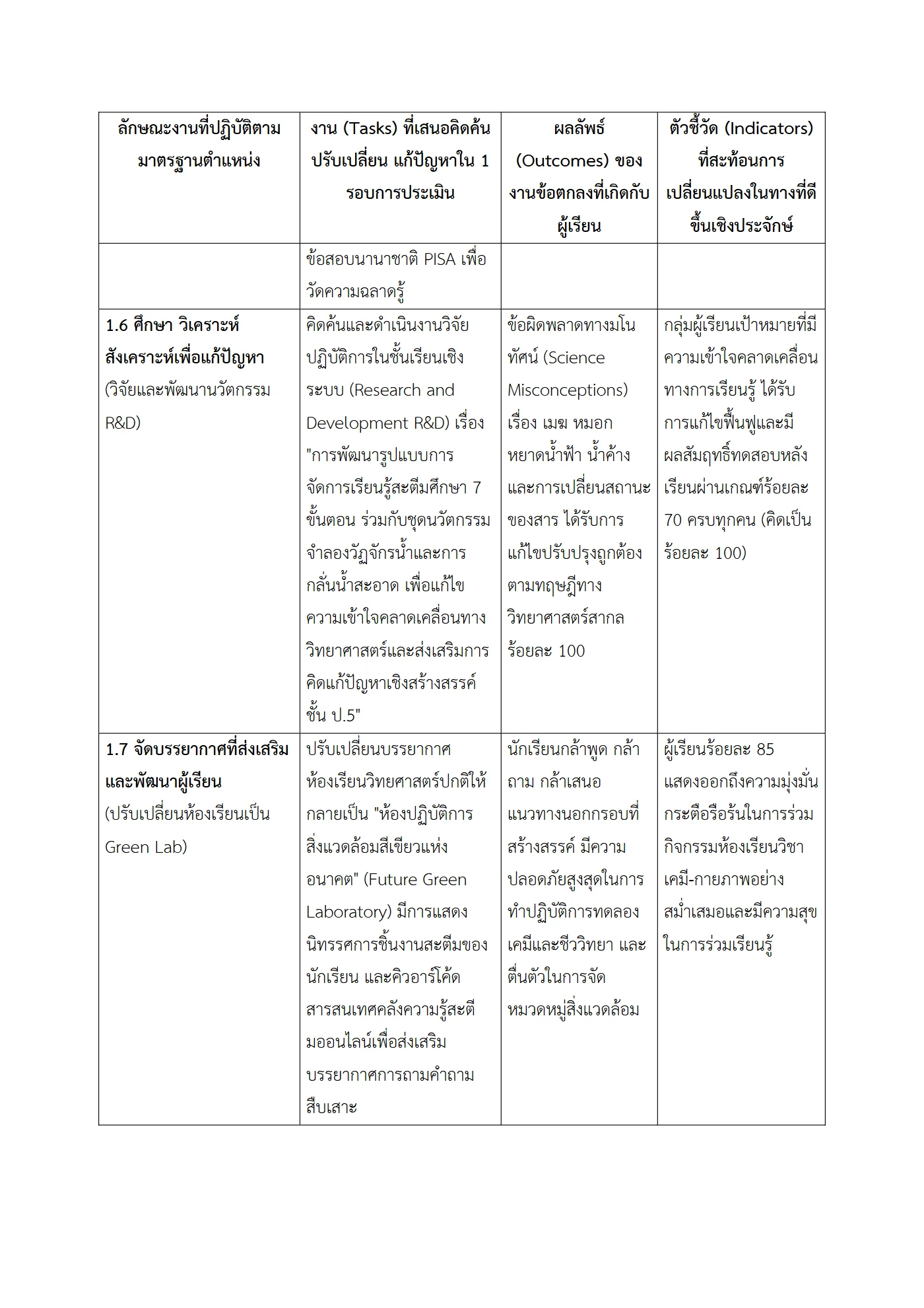 ตัวอย่างงาน หน้า 5