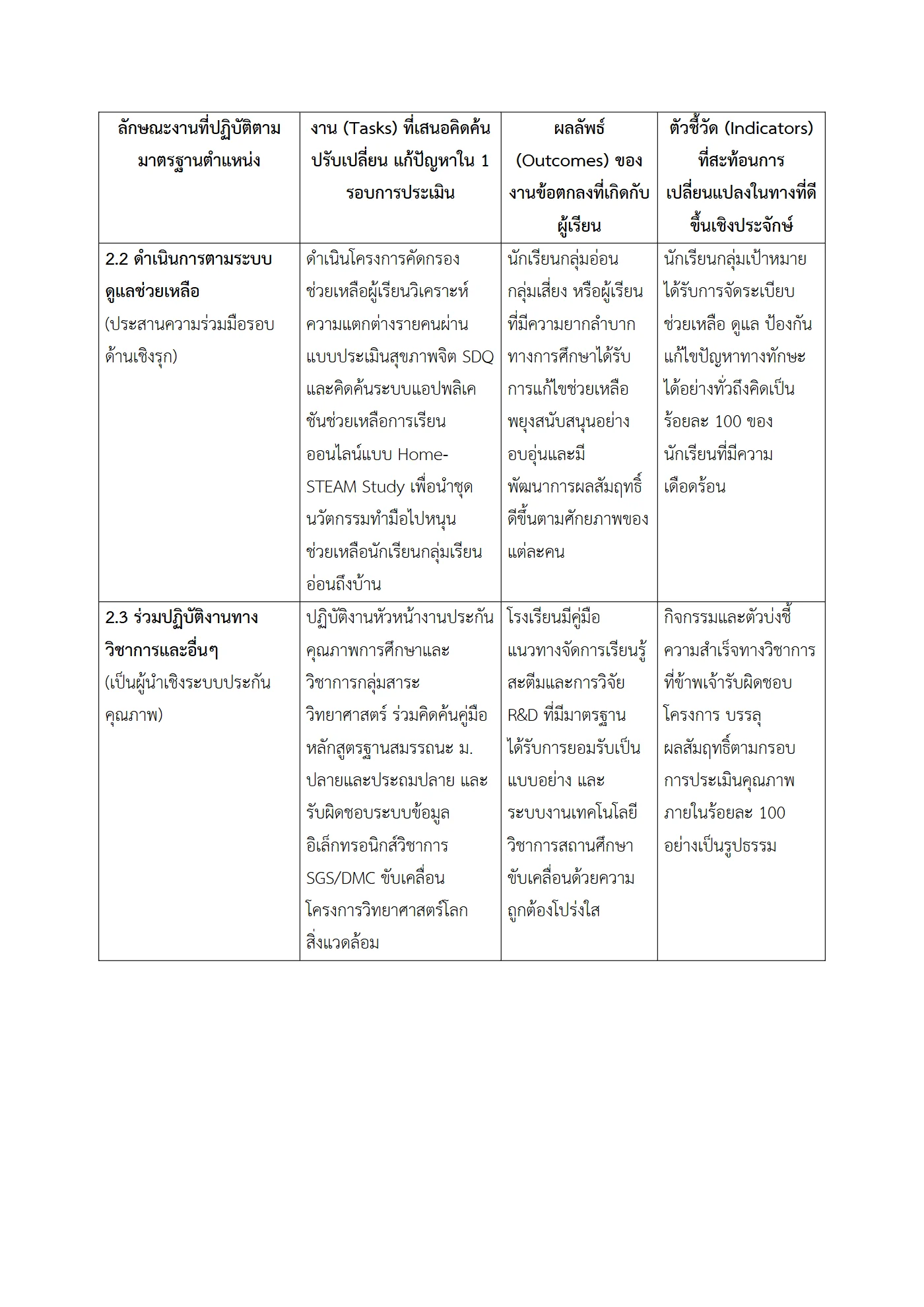 ตัวอย่างงาน หน้า 7