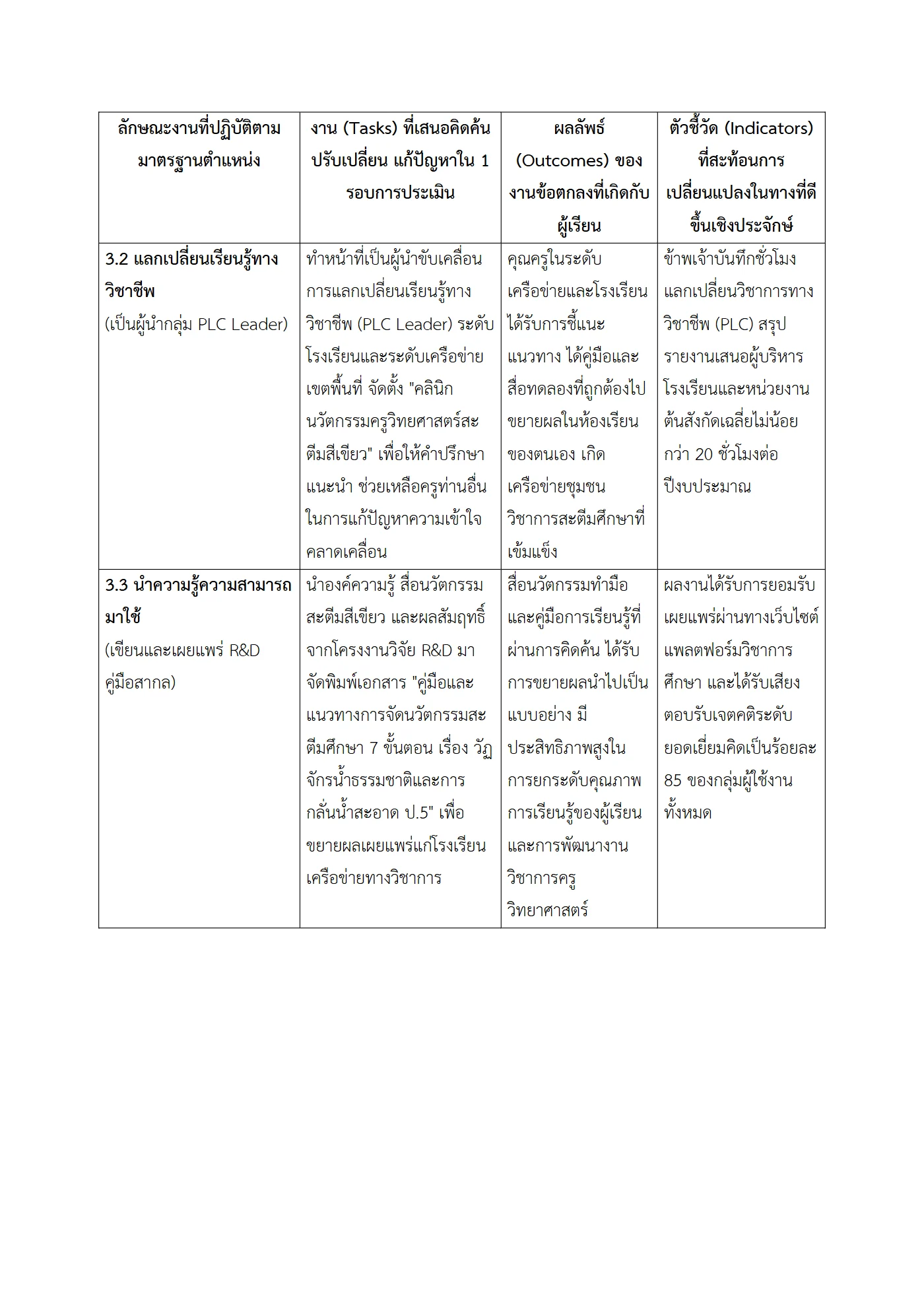 ตัวอย่างงาน หน้า 9