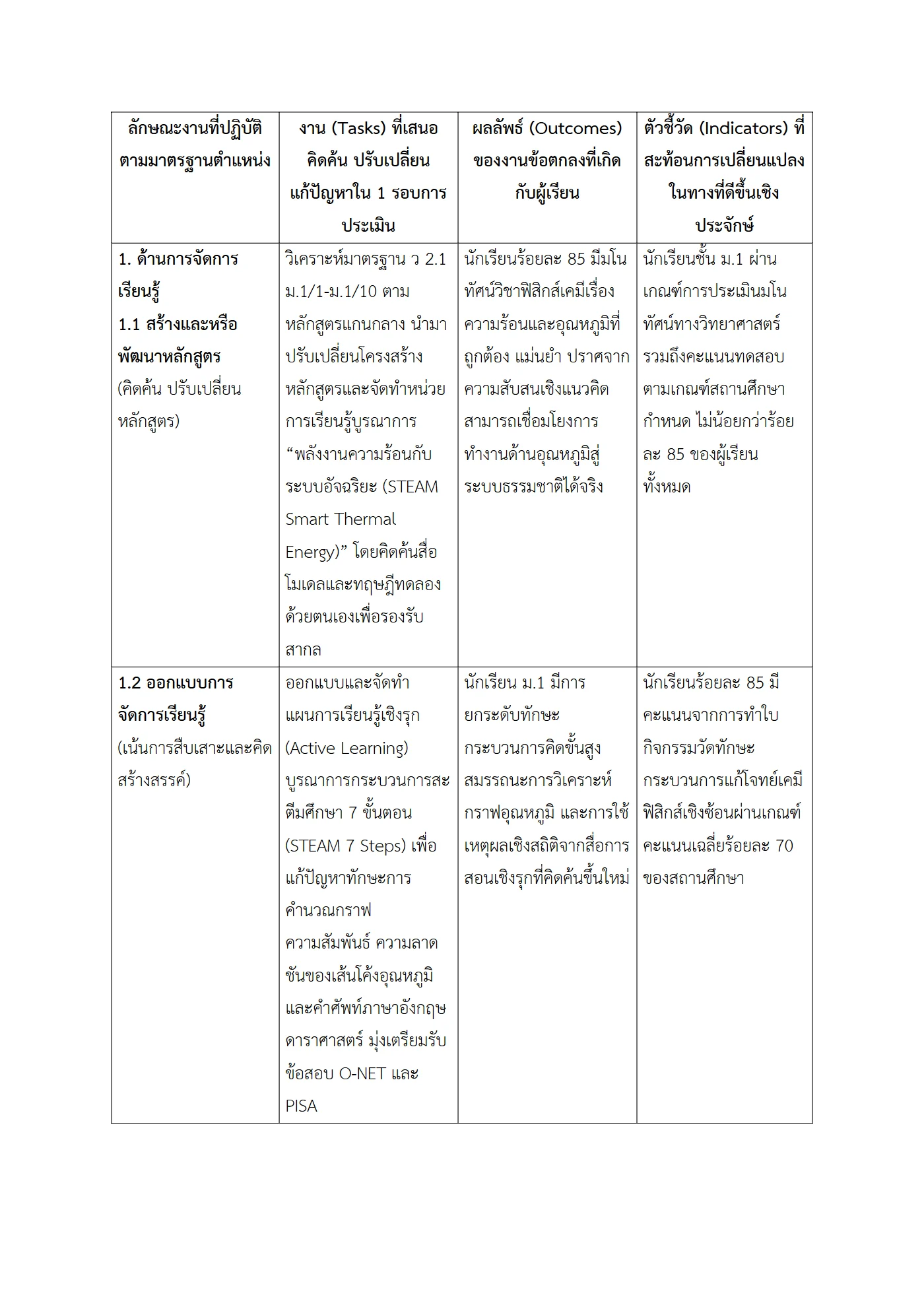 ตัวอย่างงาน หน้า 3