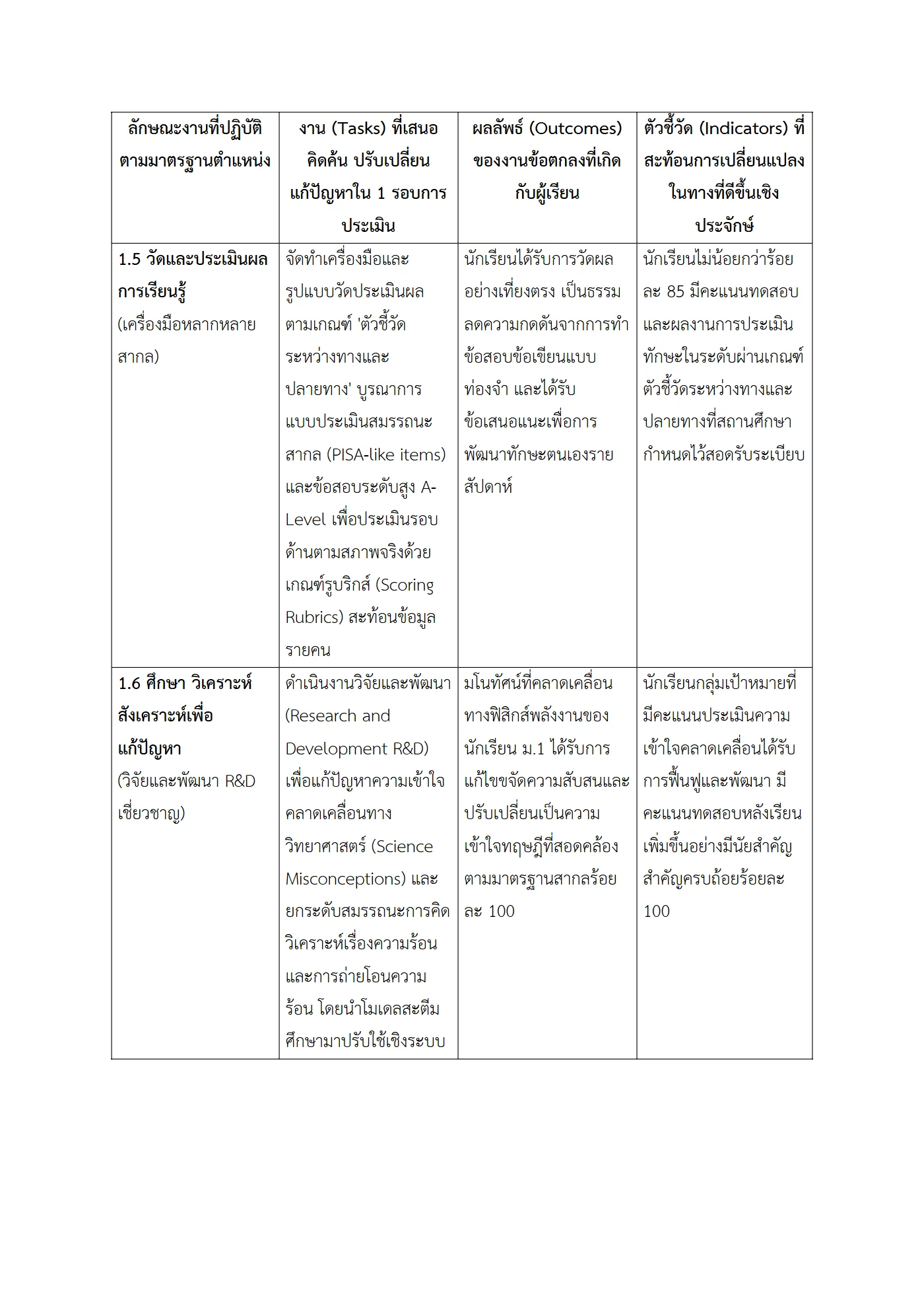 ตัวอย่างงาน หน้า 5