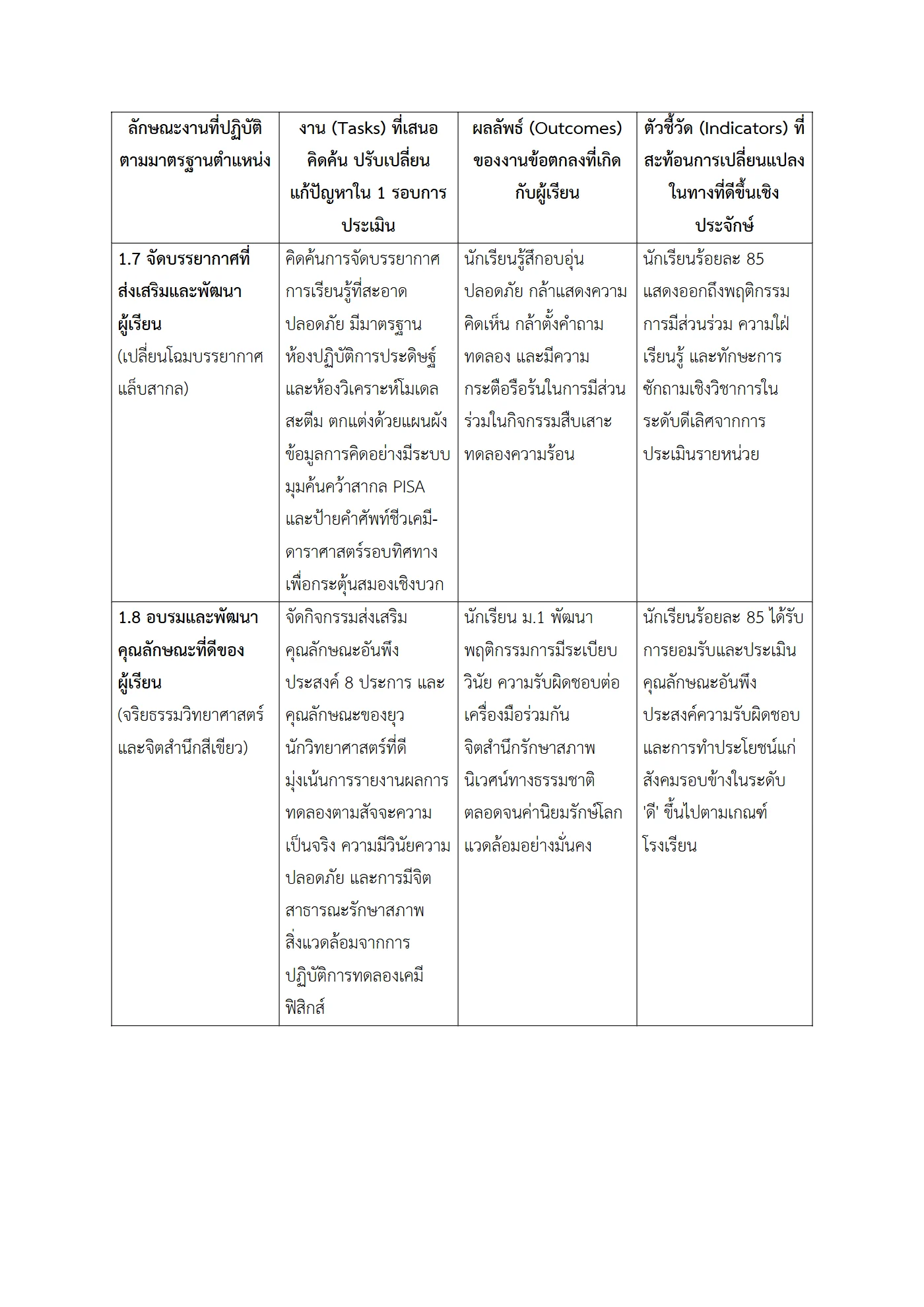 ตัวอย่างงาน หน้า 6