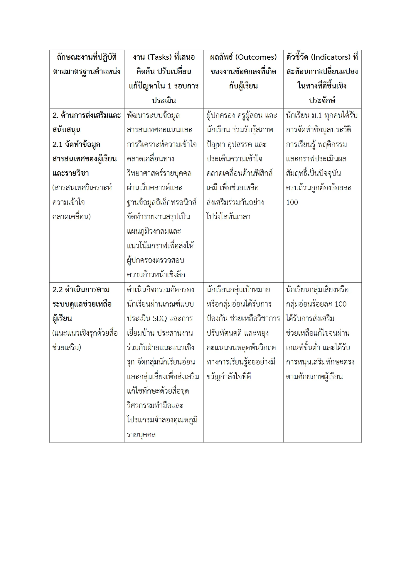 ตัวอย่างงาน หน้า 7