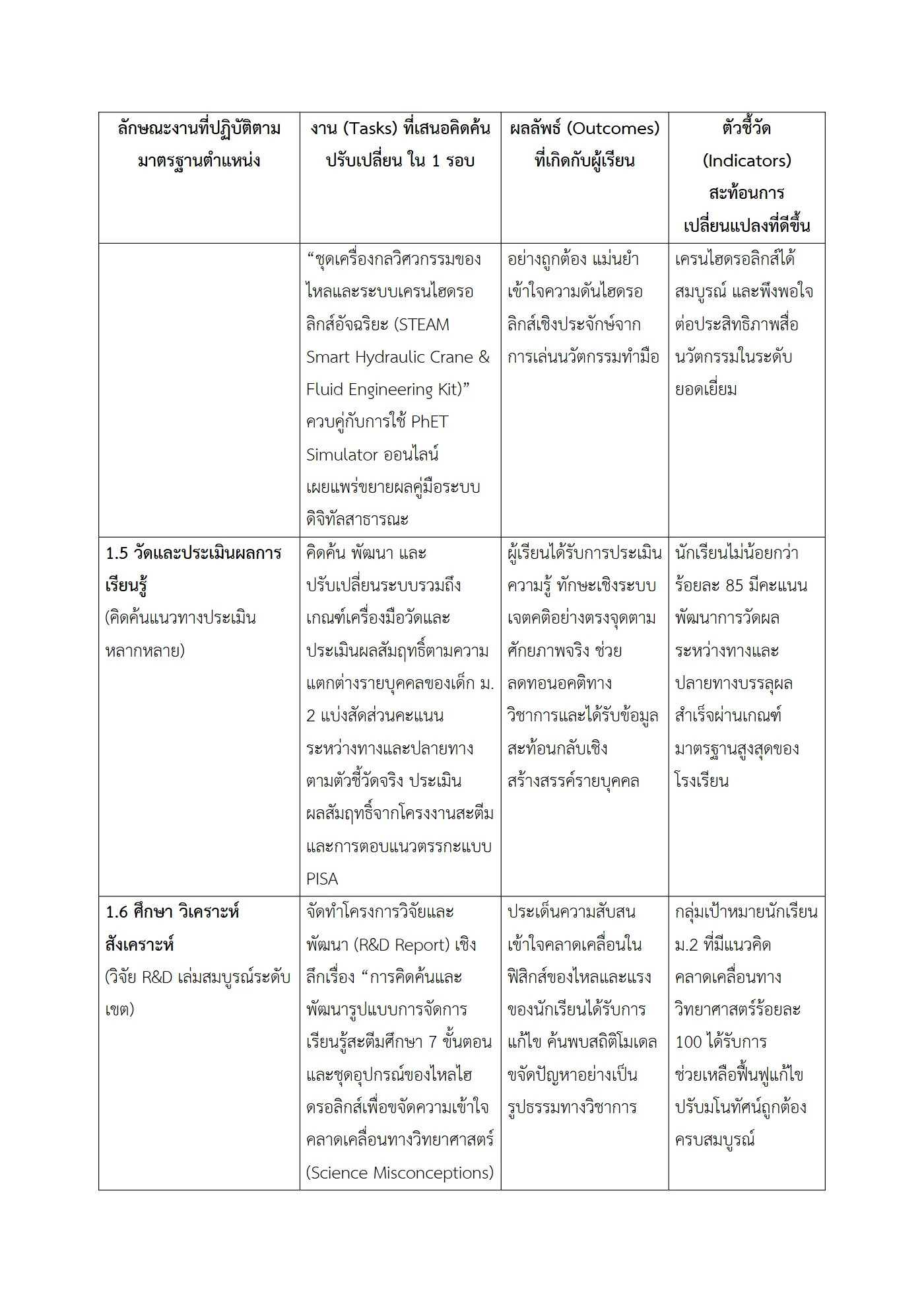 ตัวอย่างงาน หน้า 4