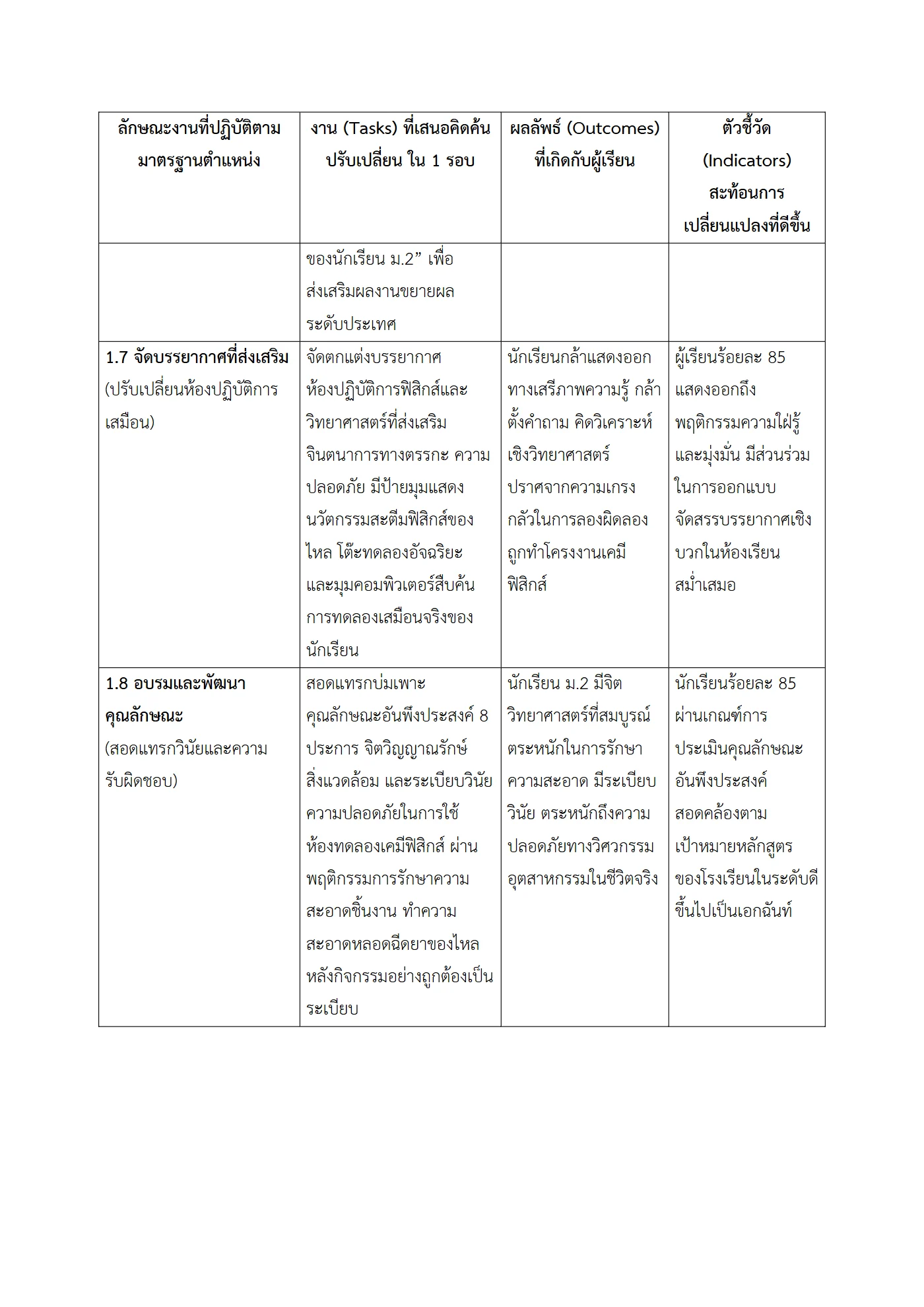 ตัวอย่างงาน หน้า 5