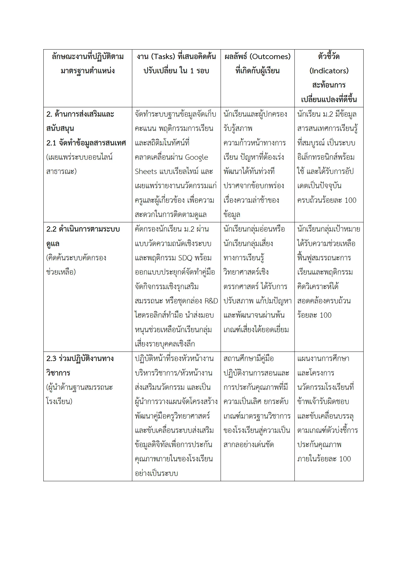 ตัวอย่างงาน หน้า 6