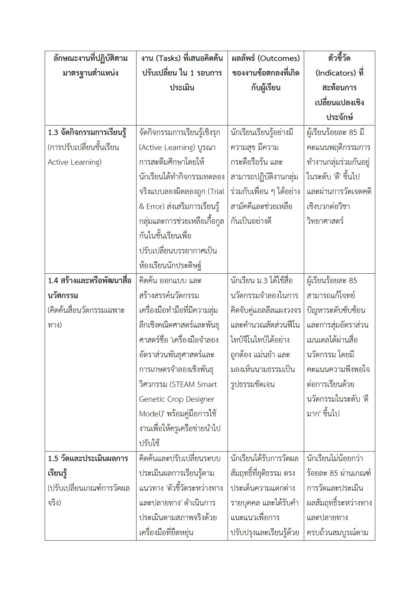 ตัวอย่างงาน หน้า 4