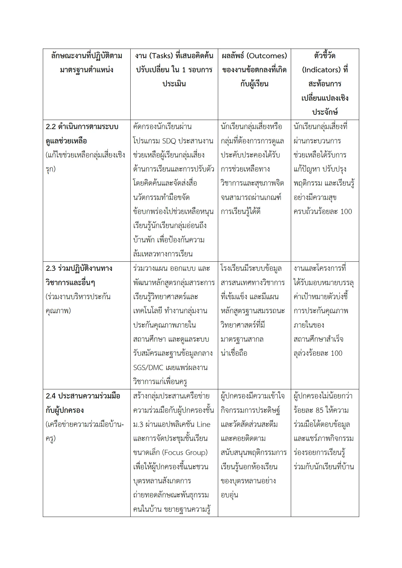 ตัวอย่างงาน หน้า 7