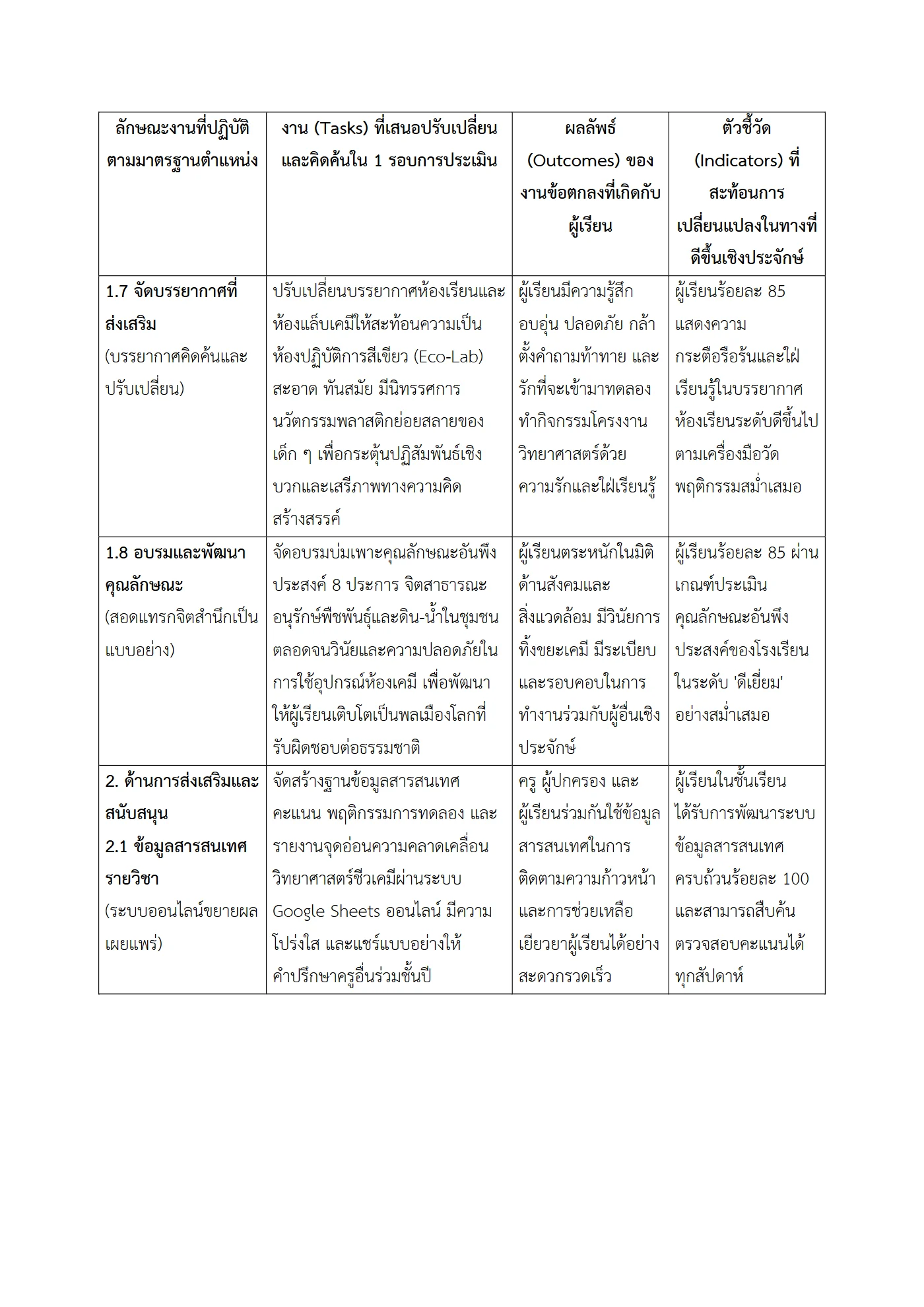 ตัวอย่างงาน หน้า 5